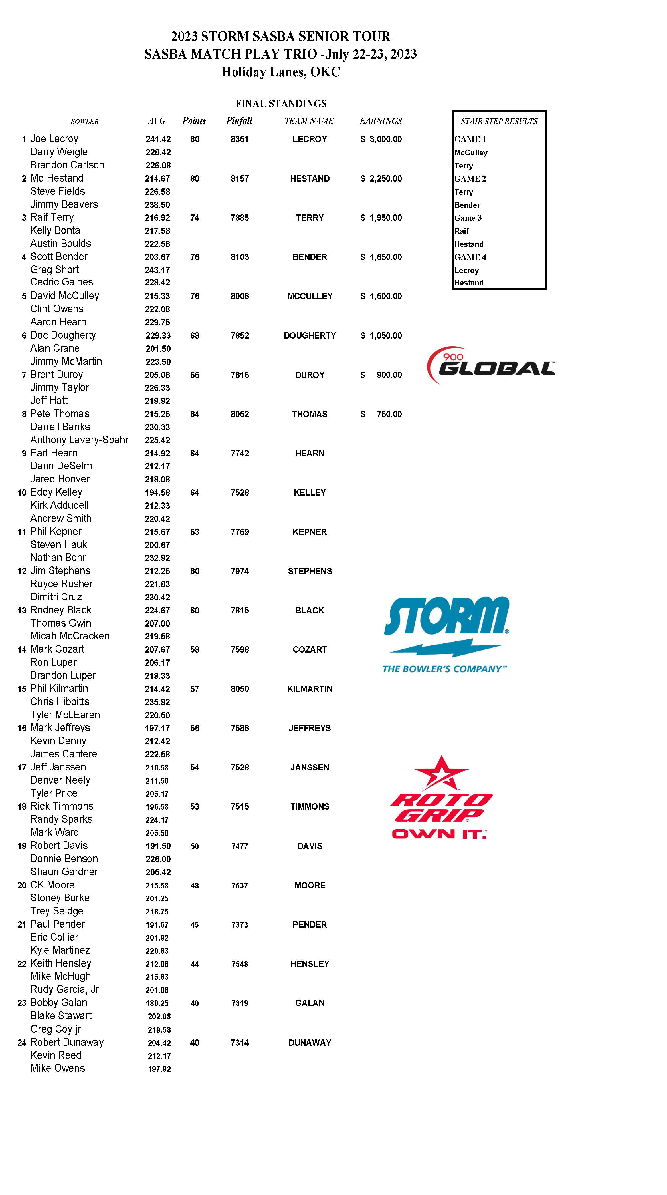 07232023results_Page_1