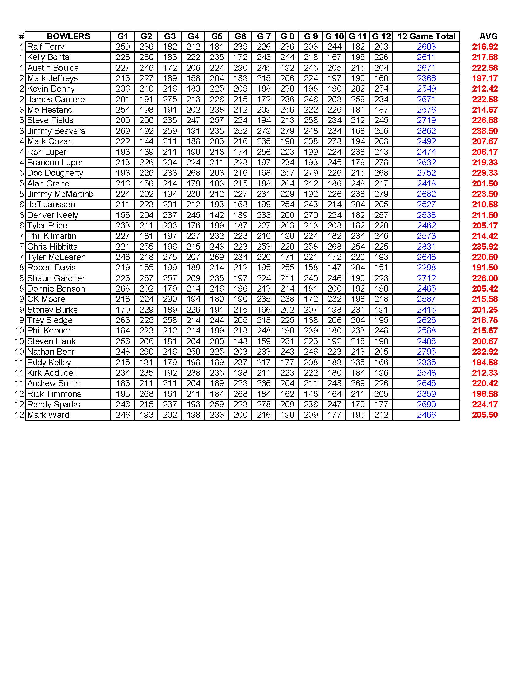 07232023results_Page_2