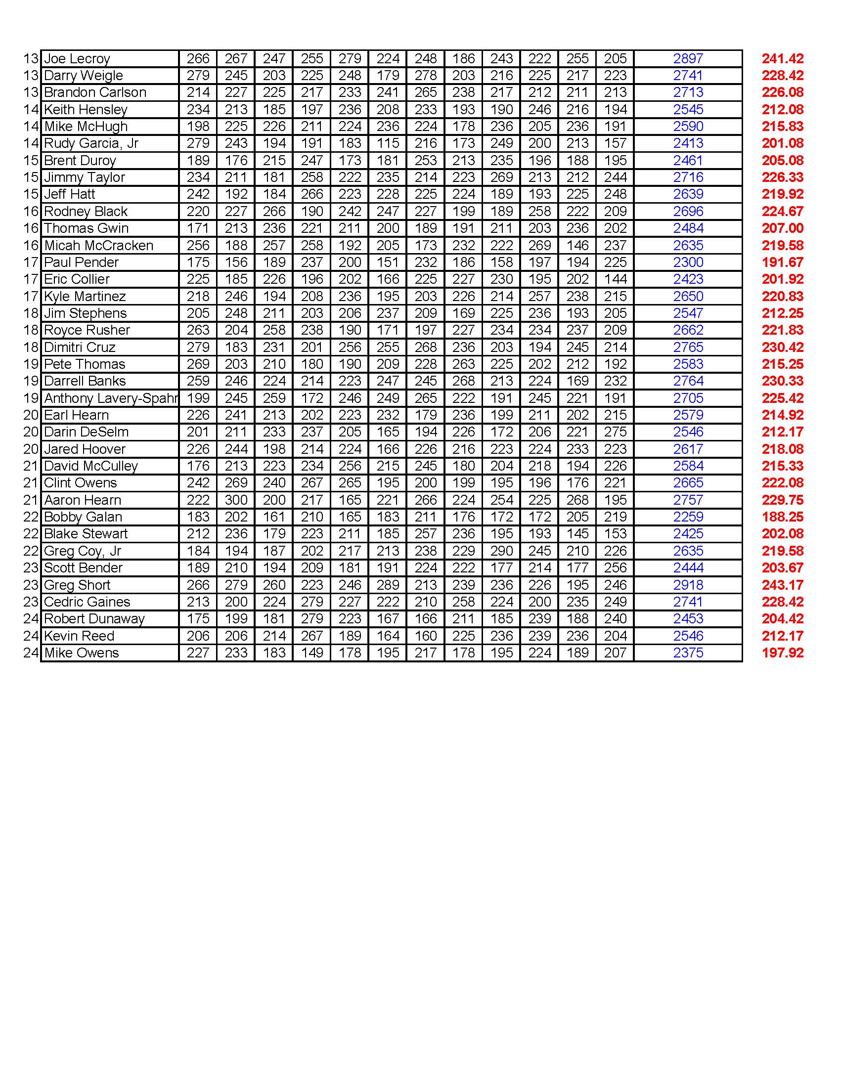 07232023results_Page_3