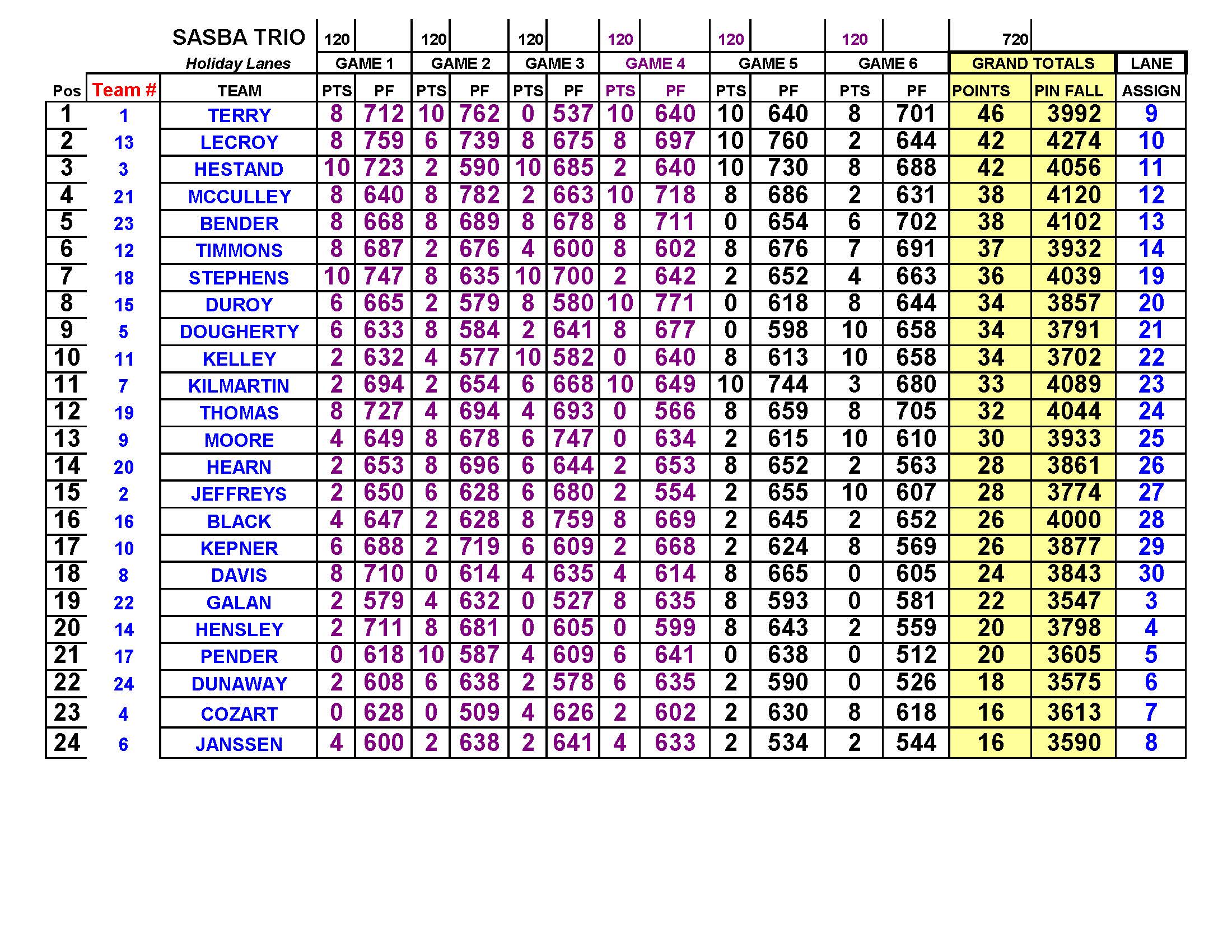 07232023results_Page_4