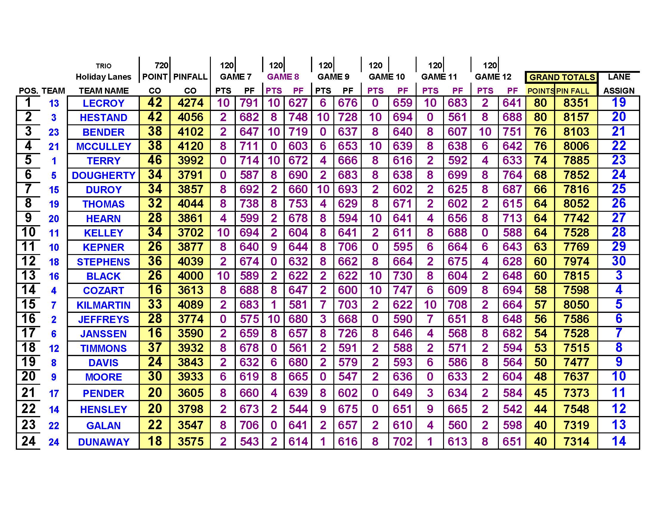 07232023results_Page_5