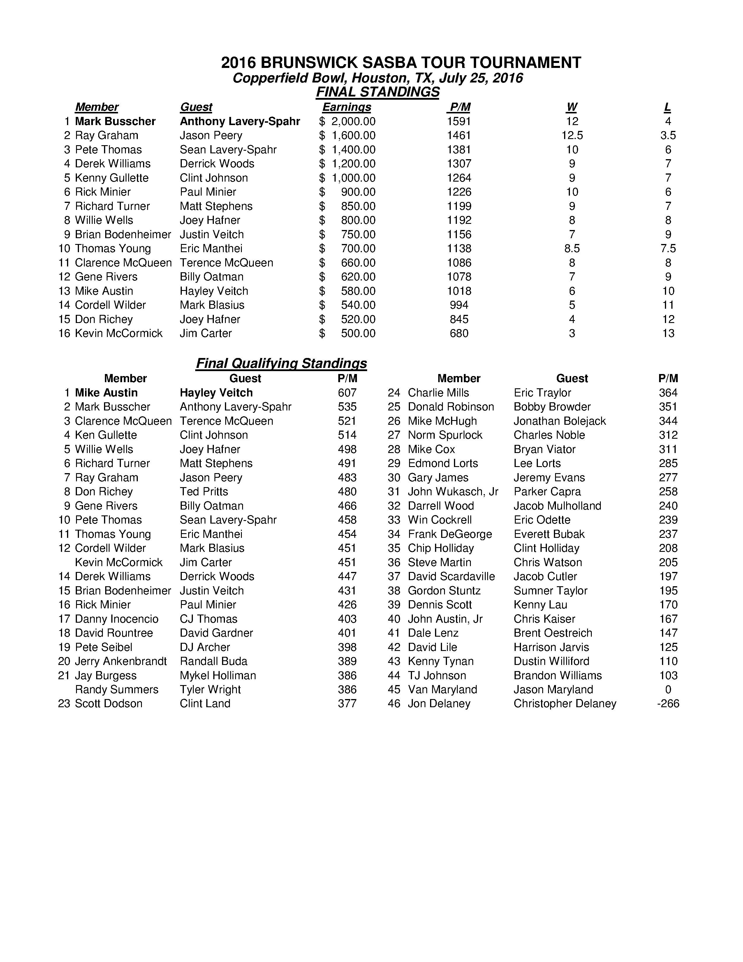 07242016results