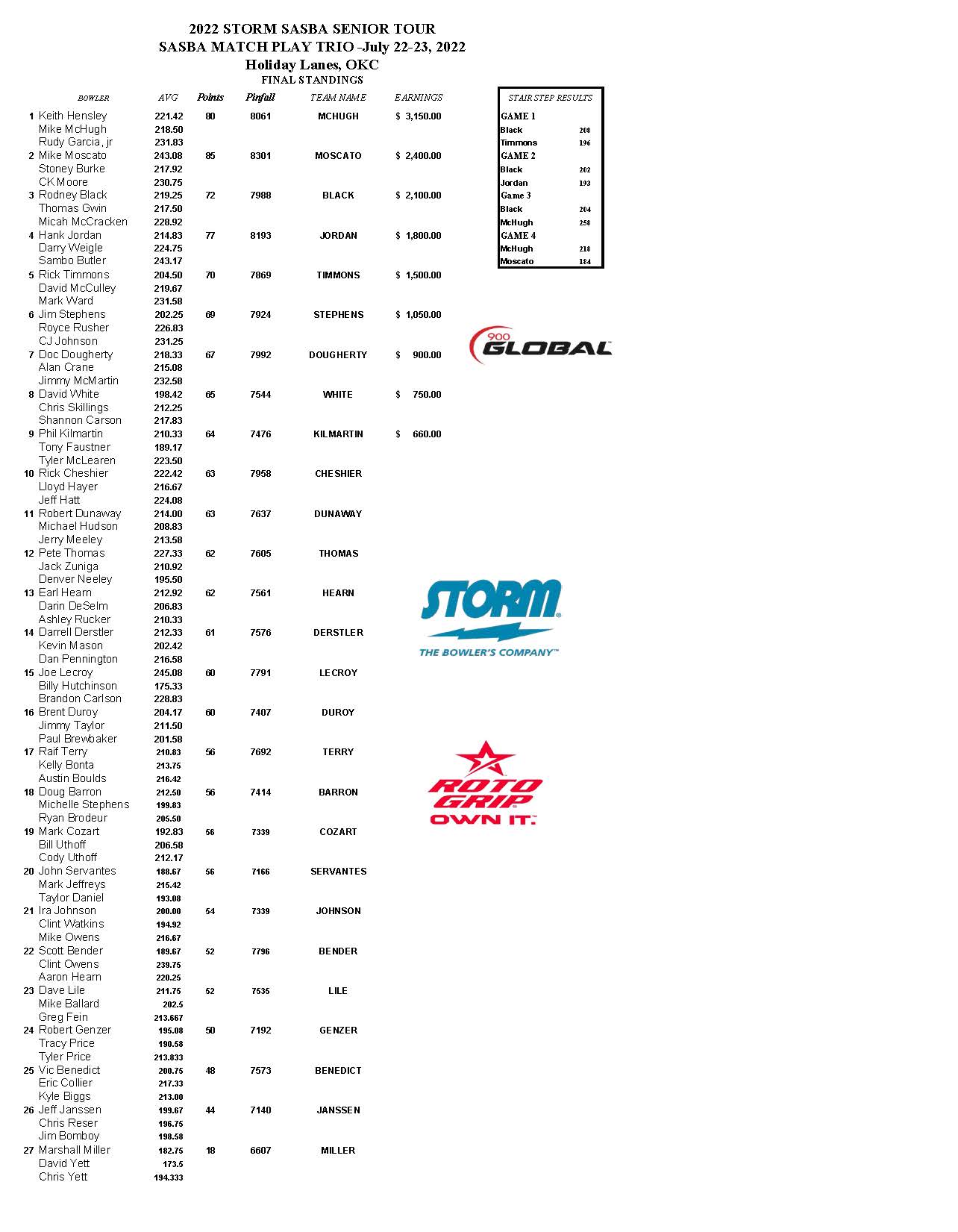 07242022results_Page_1