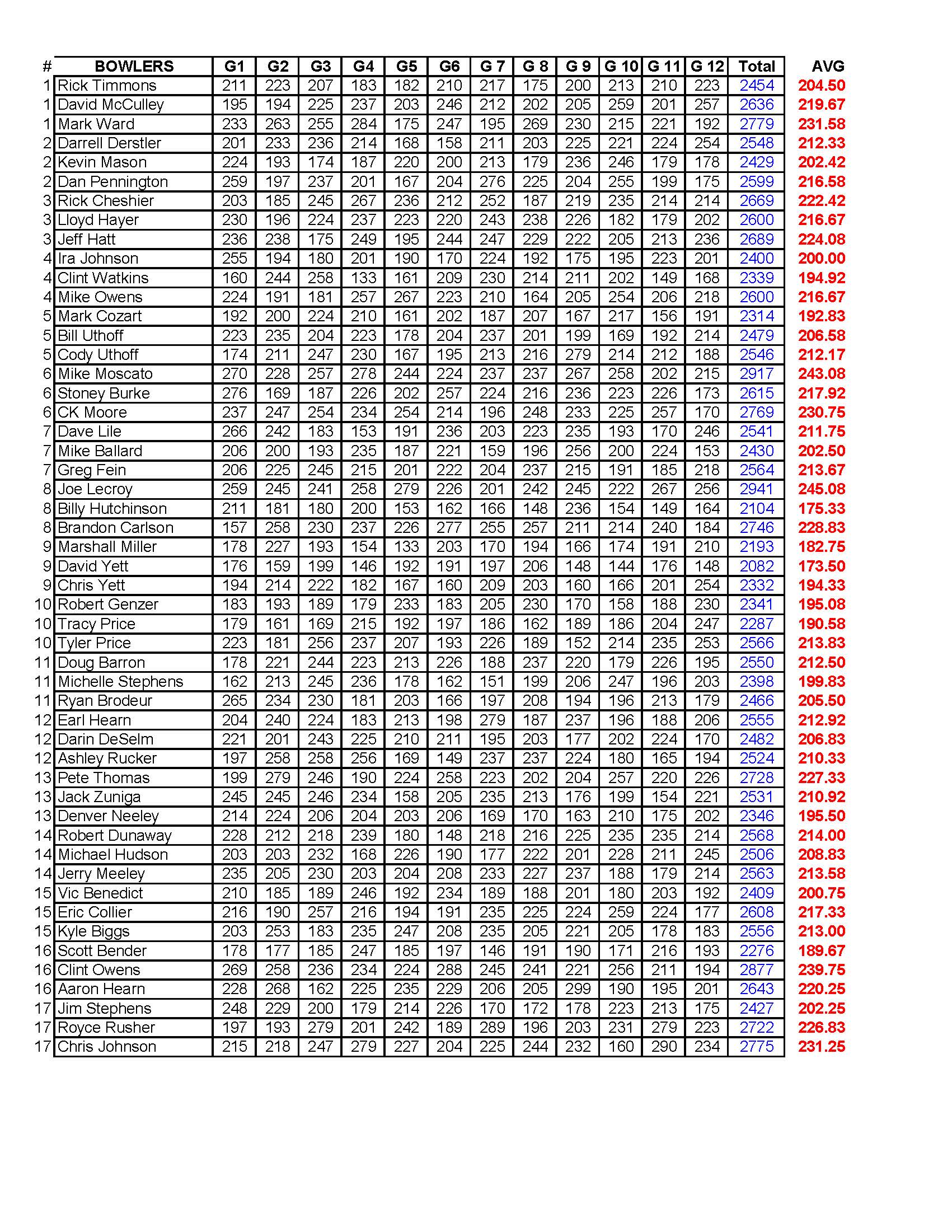 07242022results_Page_2