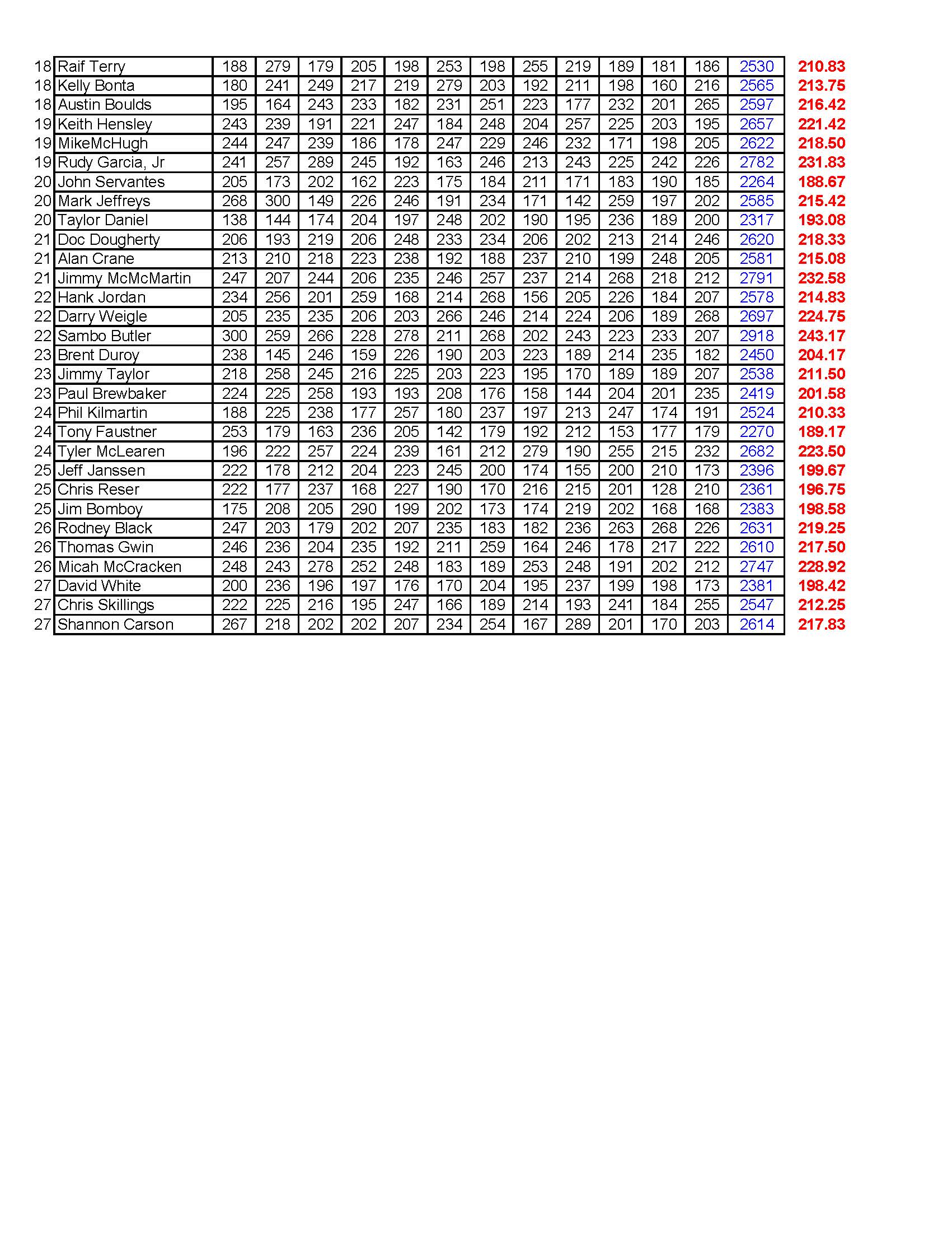 07242022results_Page_3