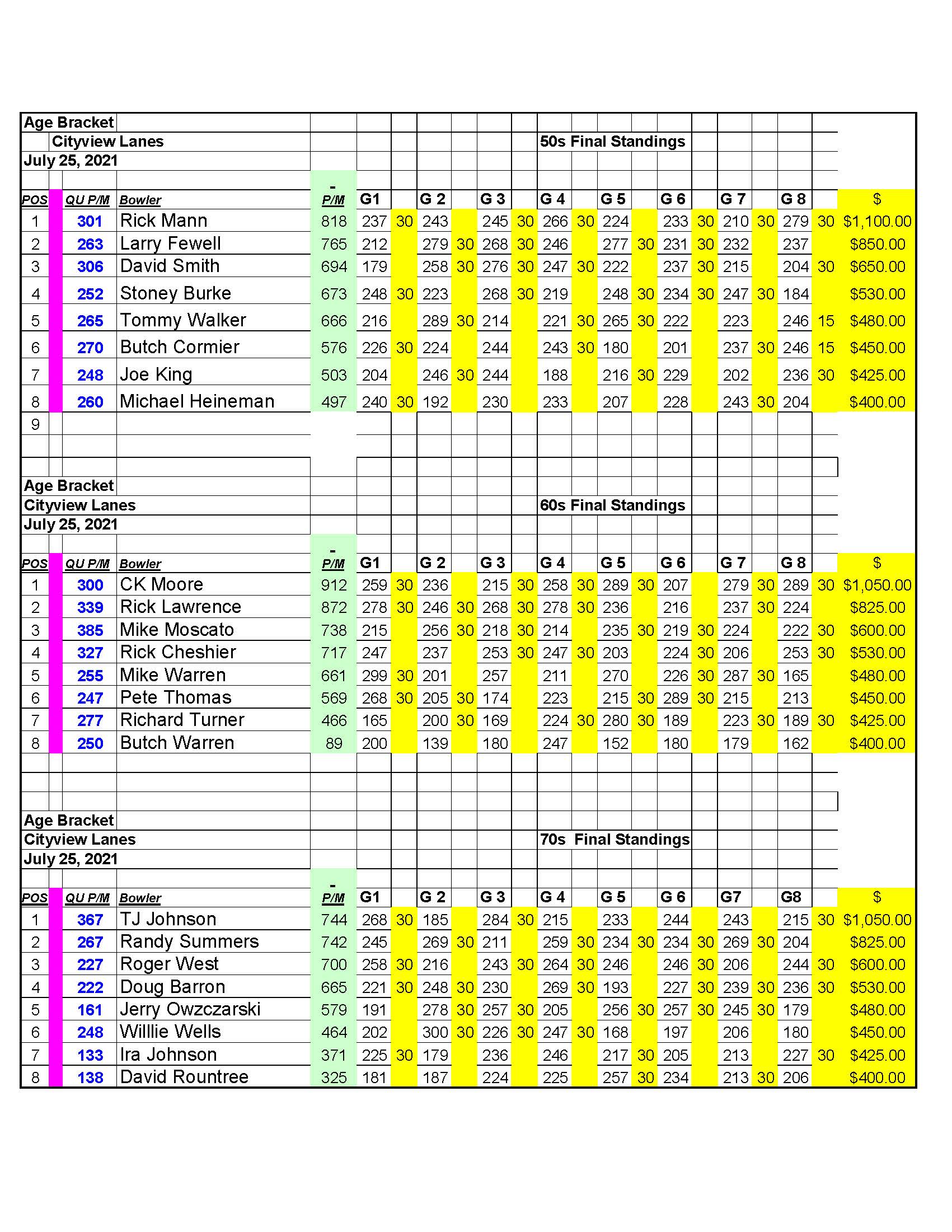 07252021results_Page_2