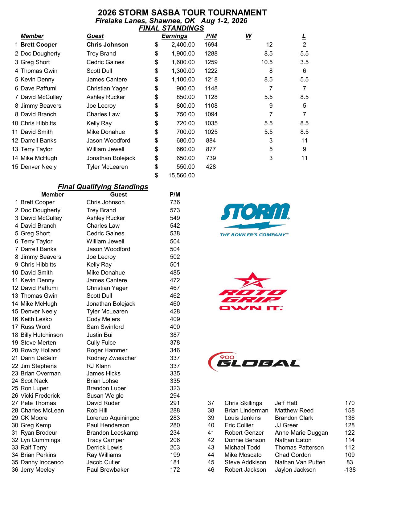 08022026results-1