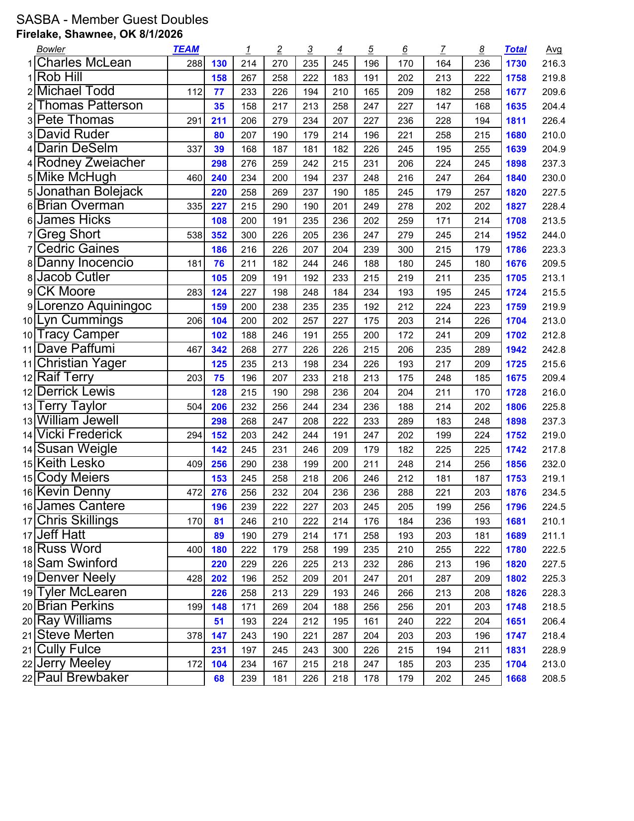 08022026results-2