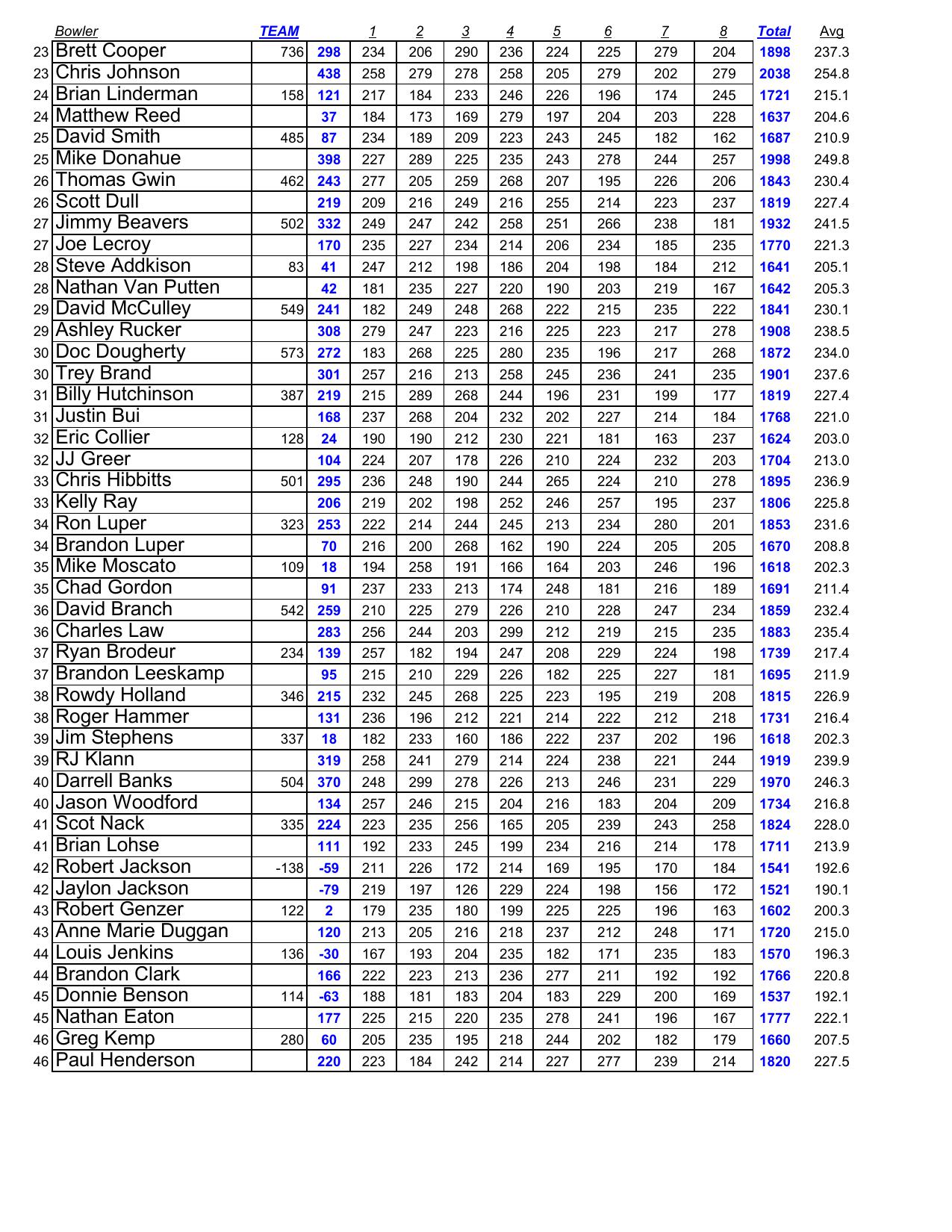 08022026results-3