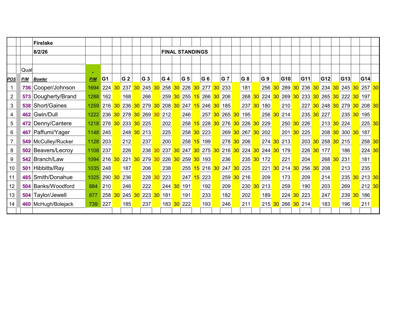 08022026results-4