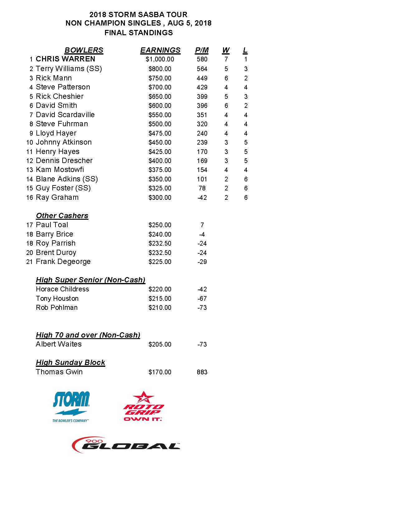 08042018results_Page_1