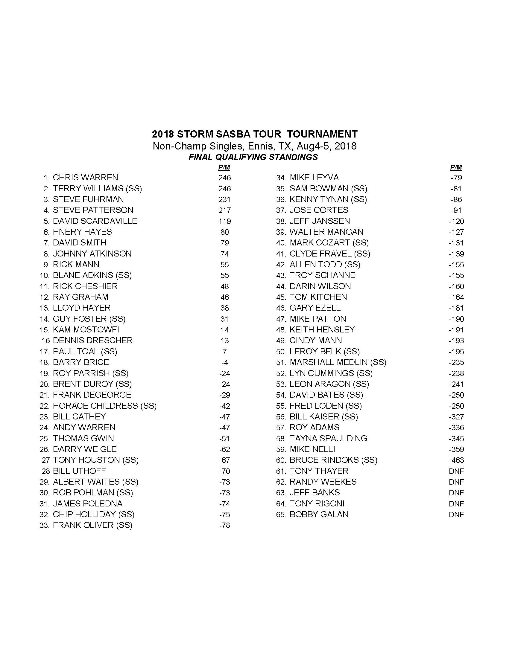 08042018results_Page_2