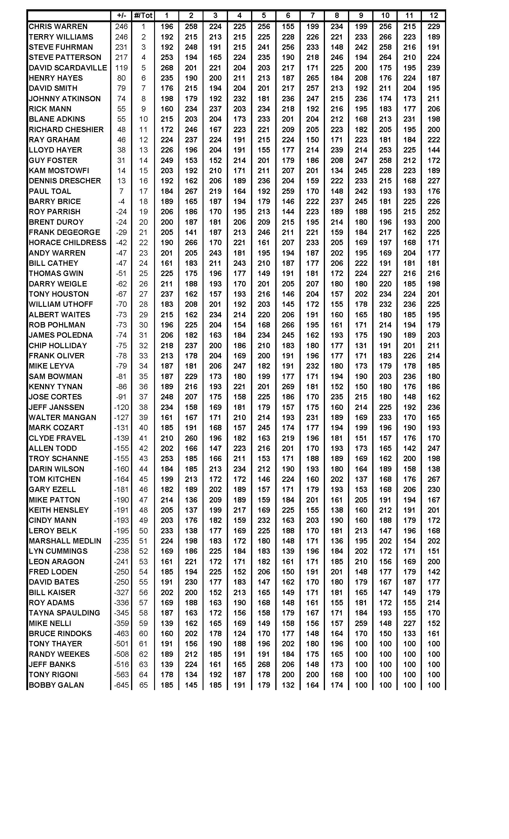 08042018results_Page_3