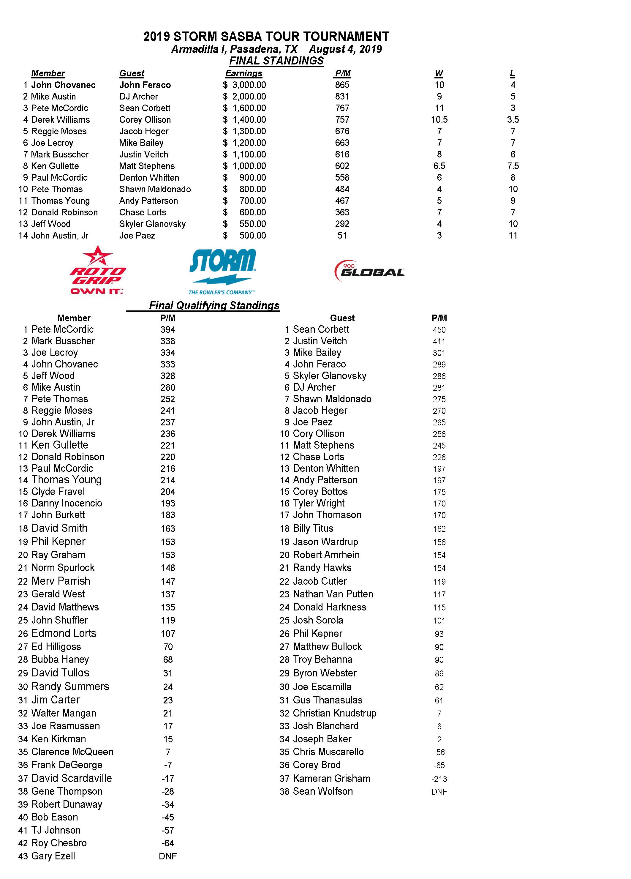 08042019results_Page_1