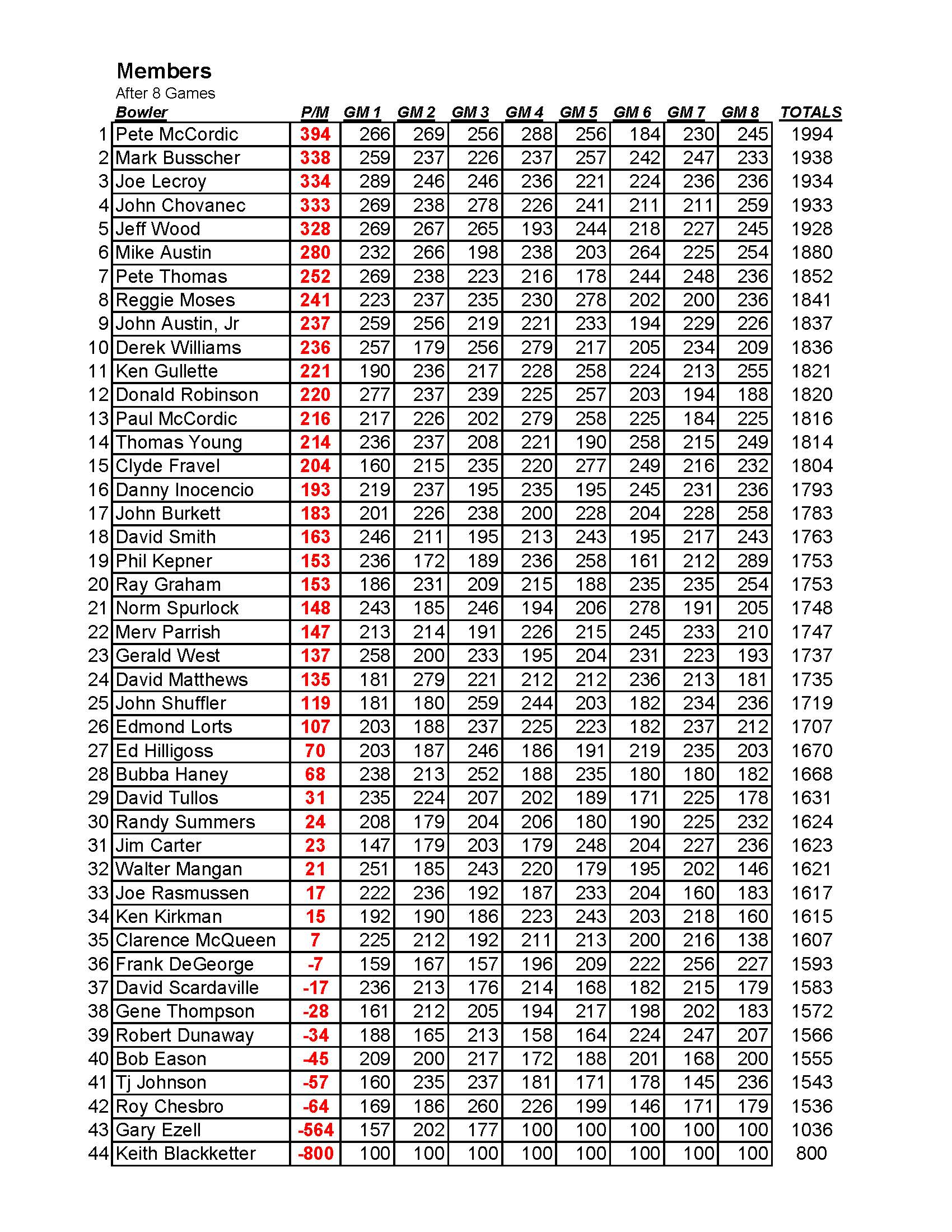 08042019results_Page_2