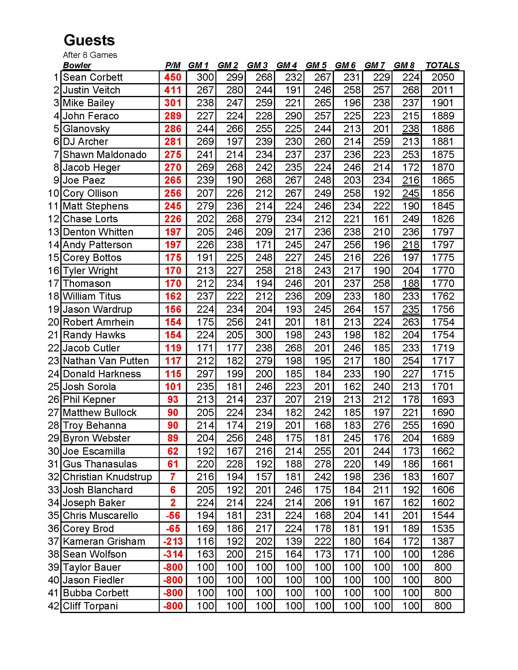 08042019results_Page_3