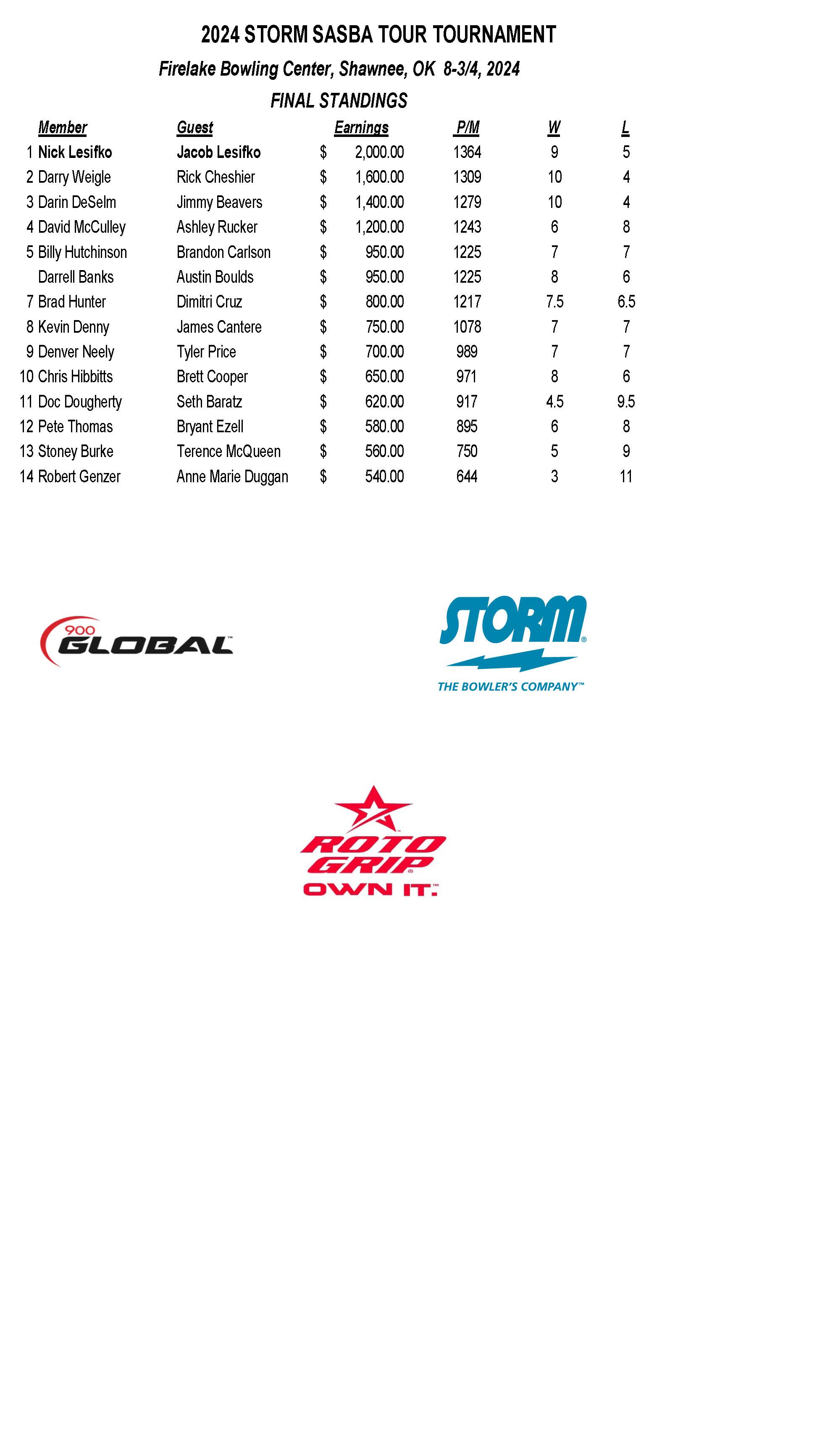 08042024results_Page_1
