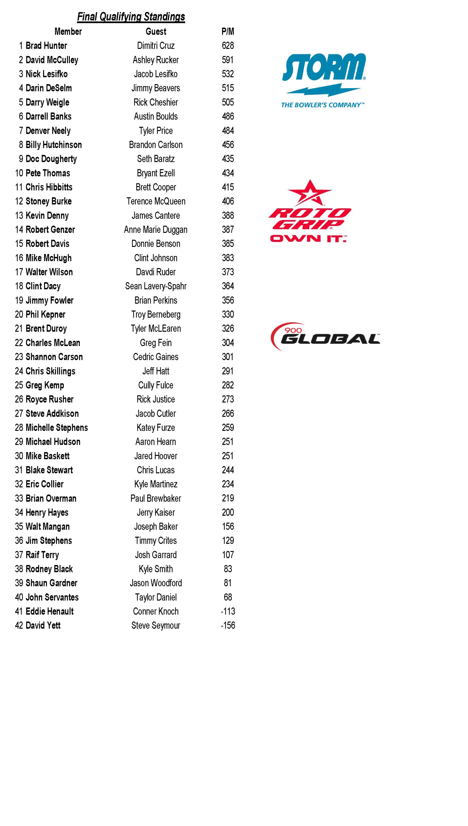 08042024results_Page_2