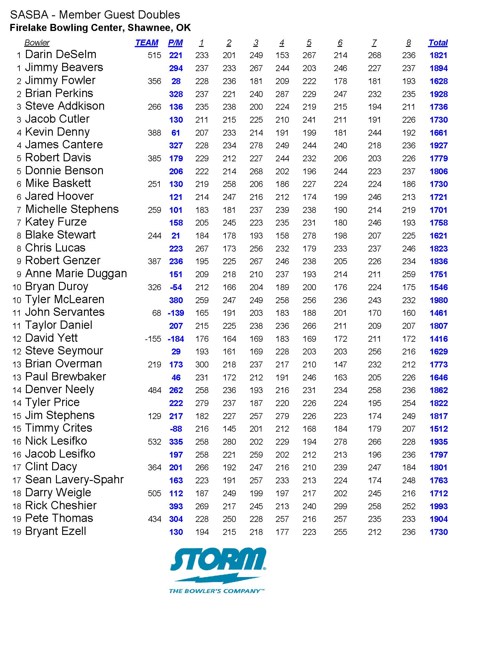 08042024results_Page_3