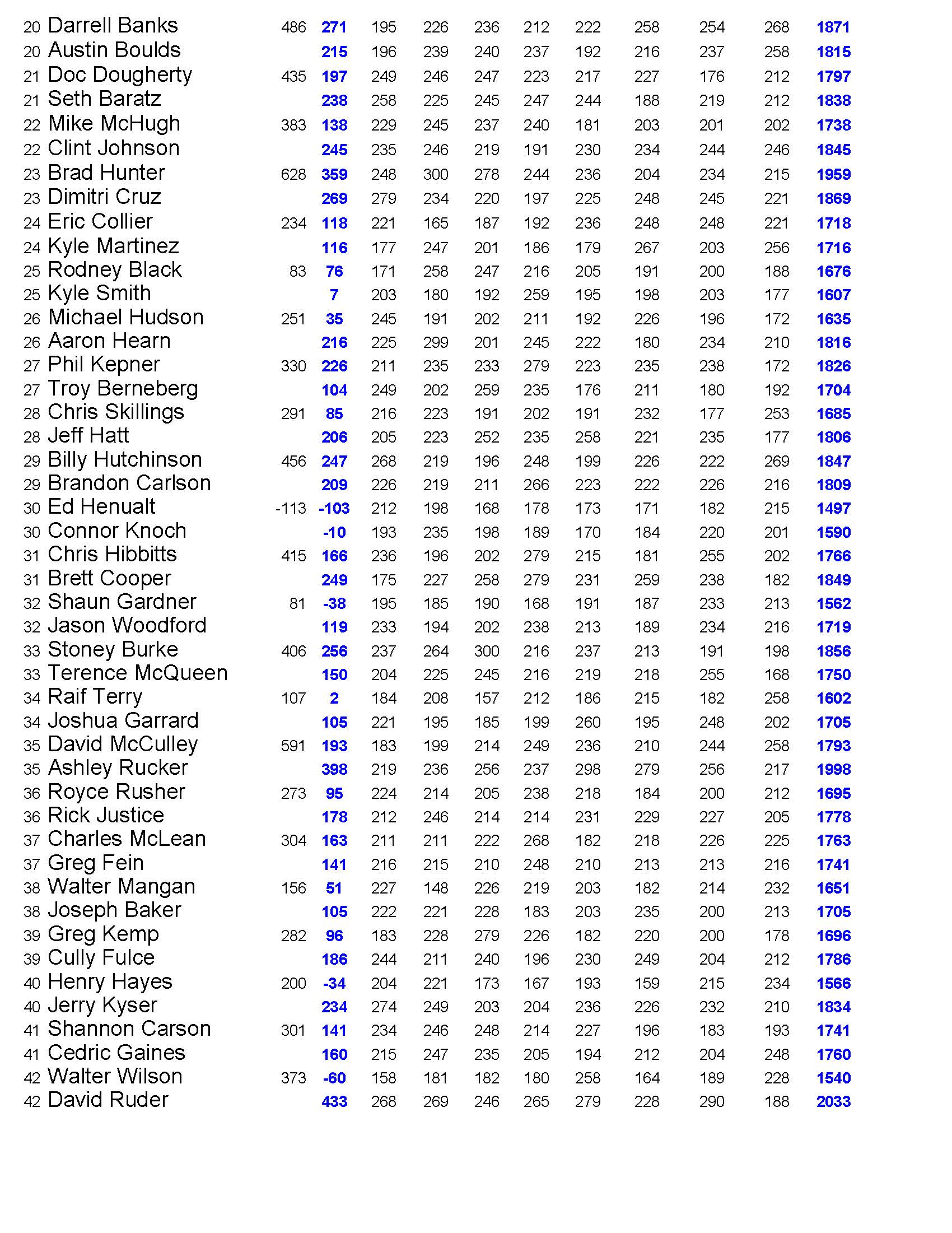 08042024results_Page_4