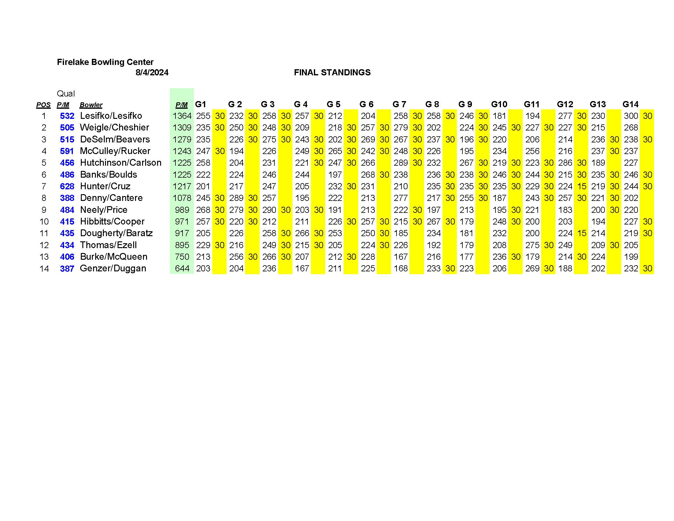 08042024results_Page_5