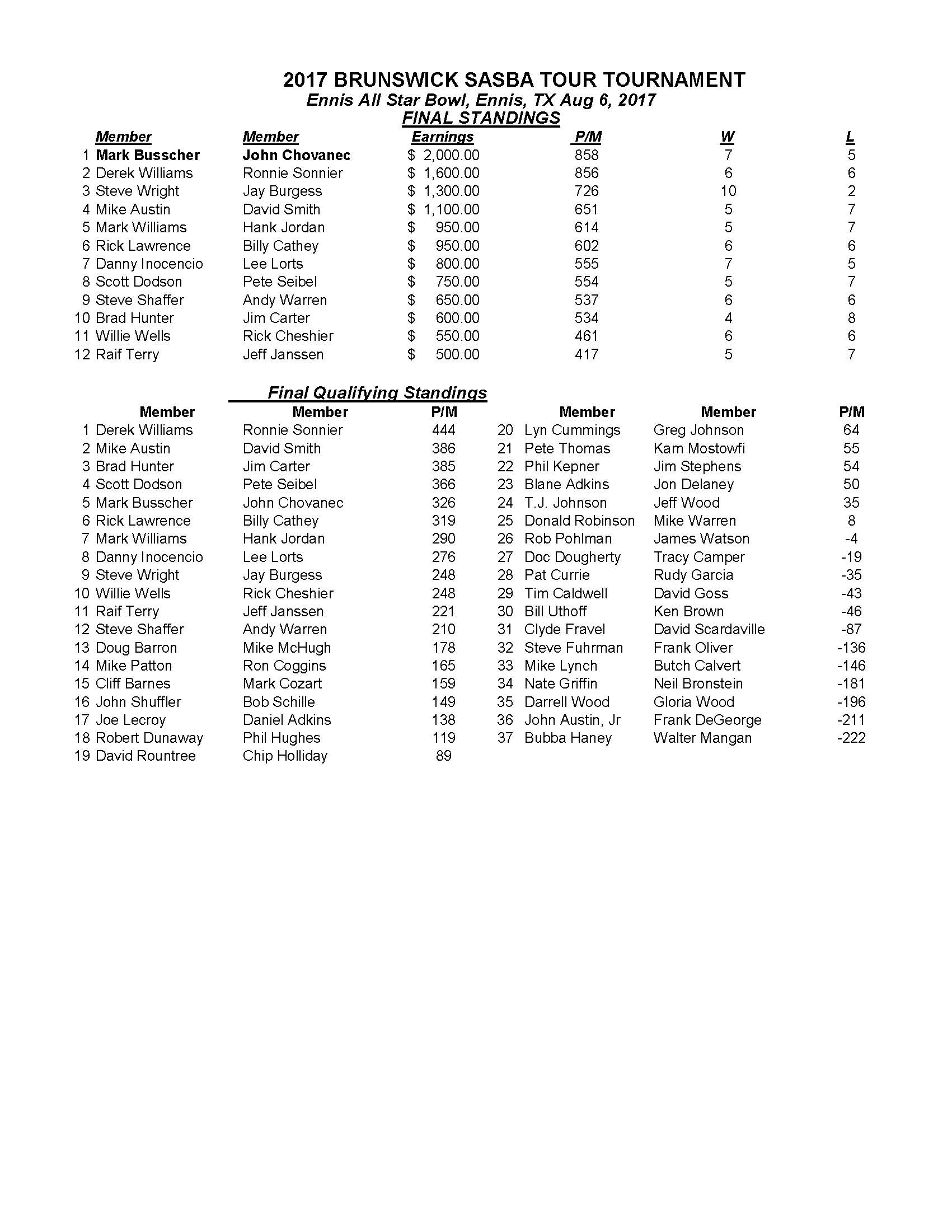 08062017results_Page_1