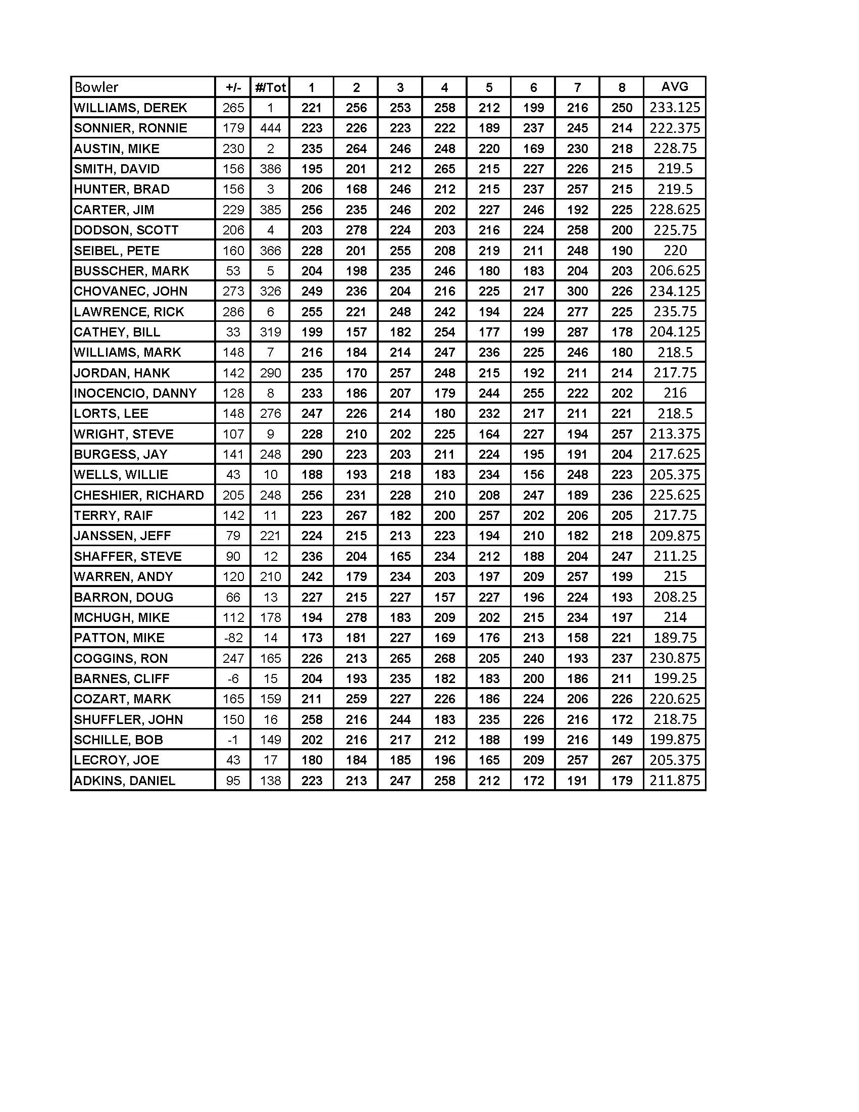 08062017results_Page_2
