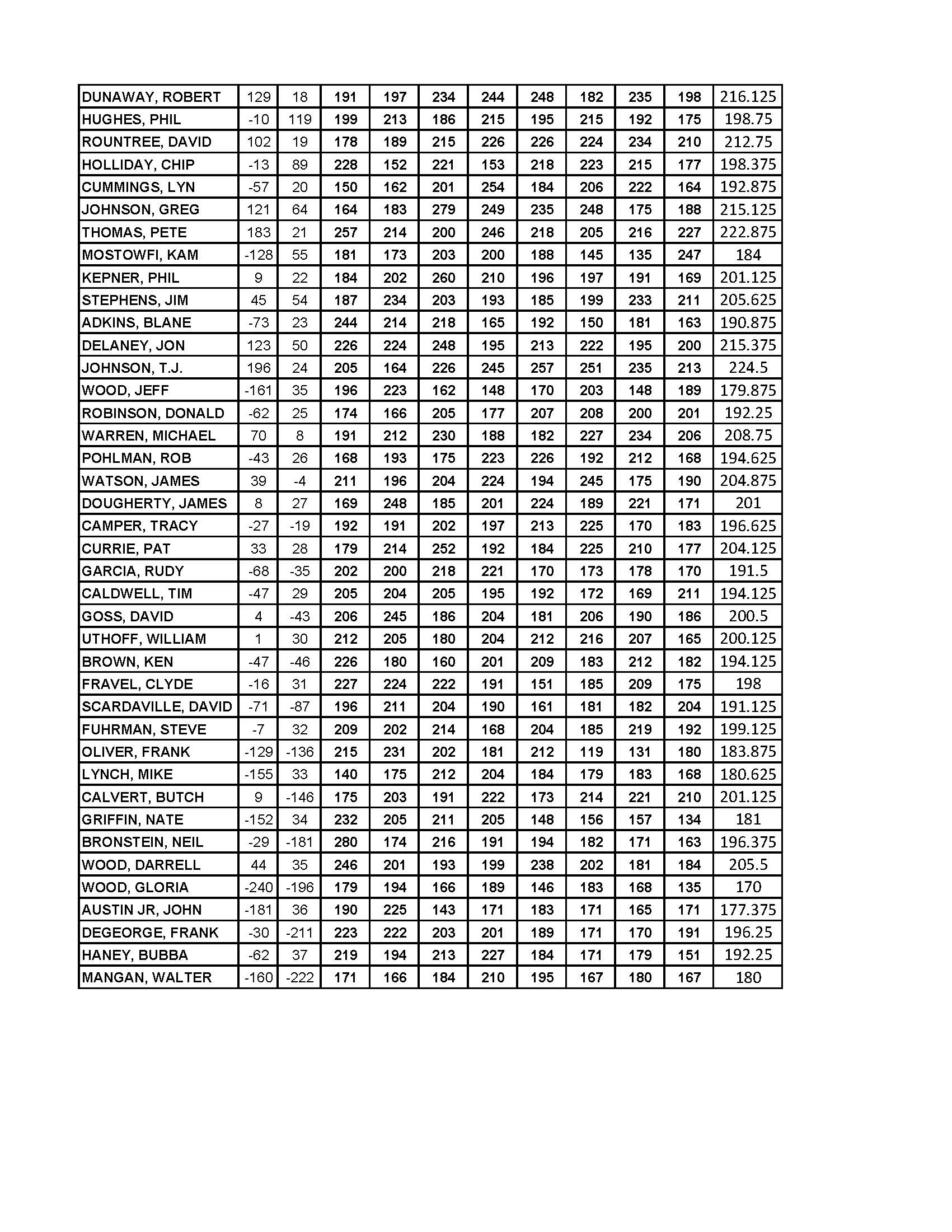 08062017results_Page_3
