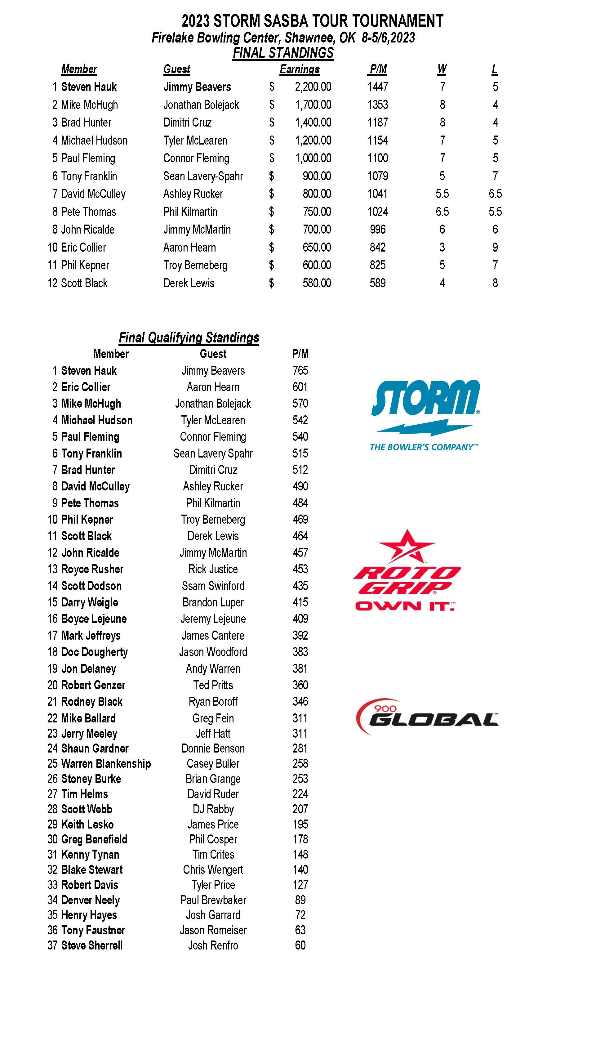 08062023results_Page_1