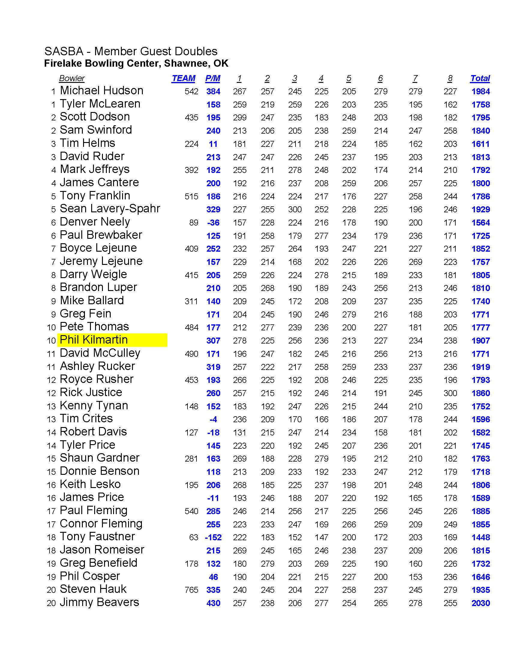 08062023results_Page_2