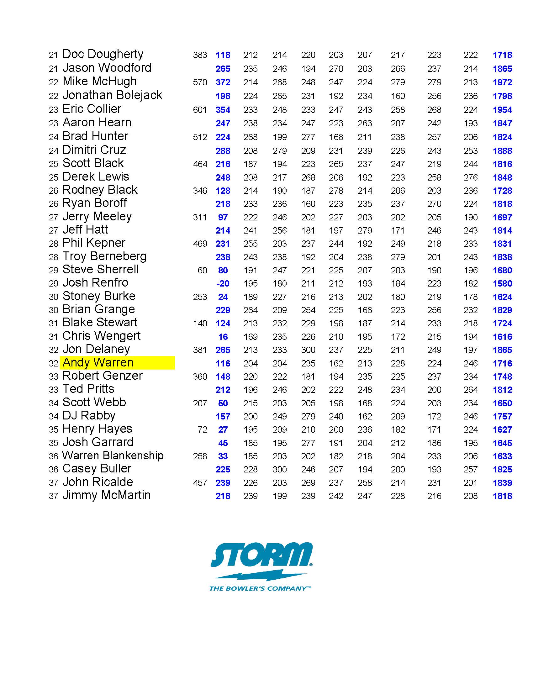 08062023results_Page_3