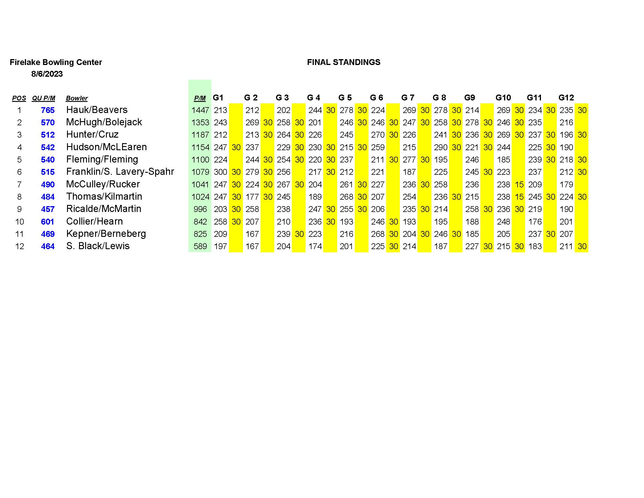 08062023results_Page_4