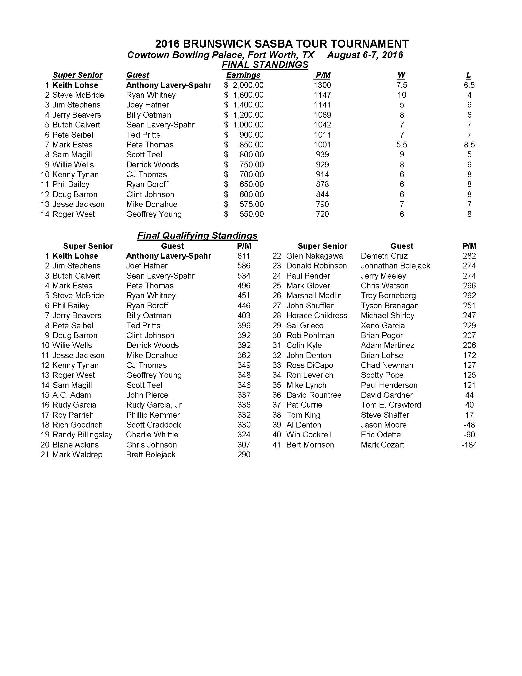 08072016results