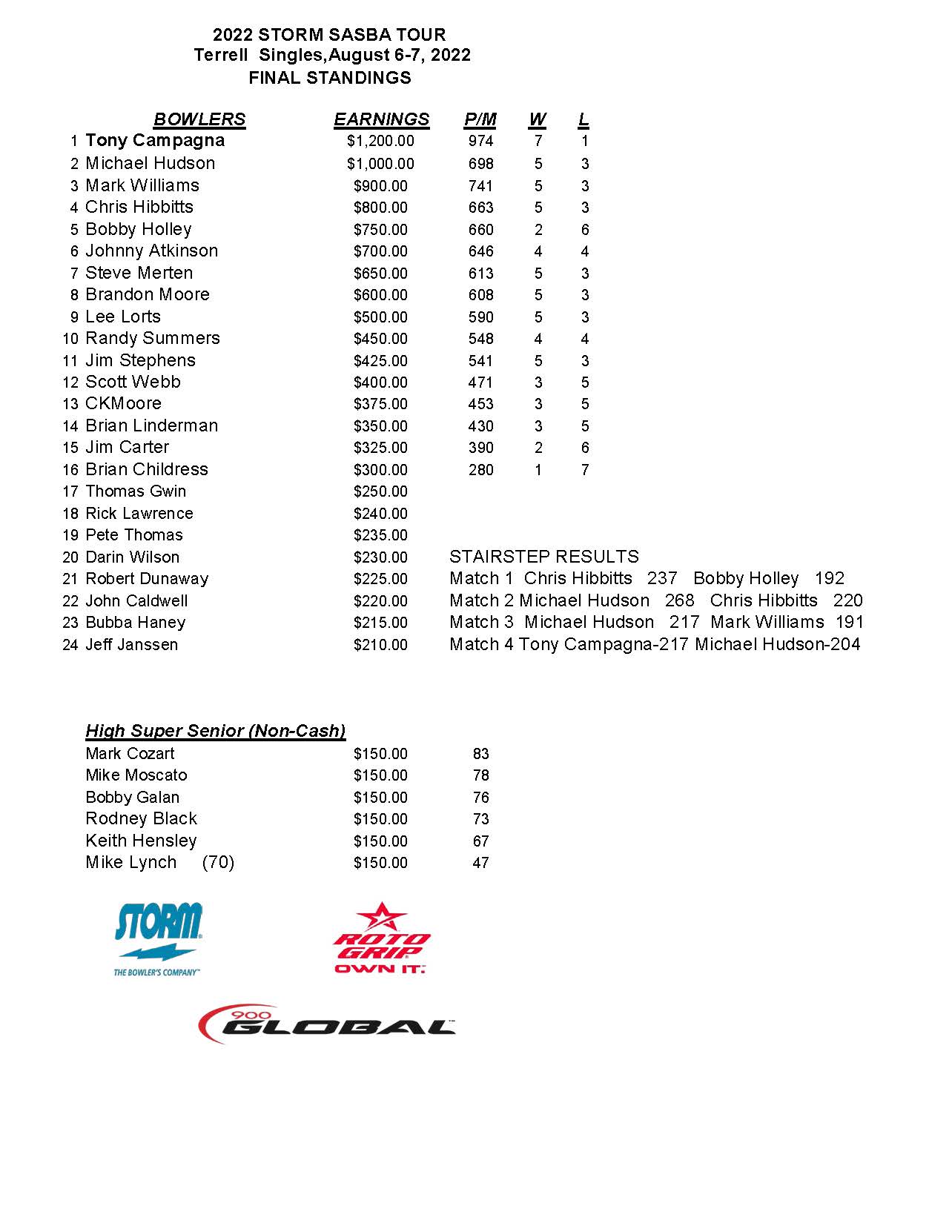 08072022results_Page_1