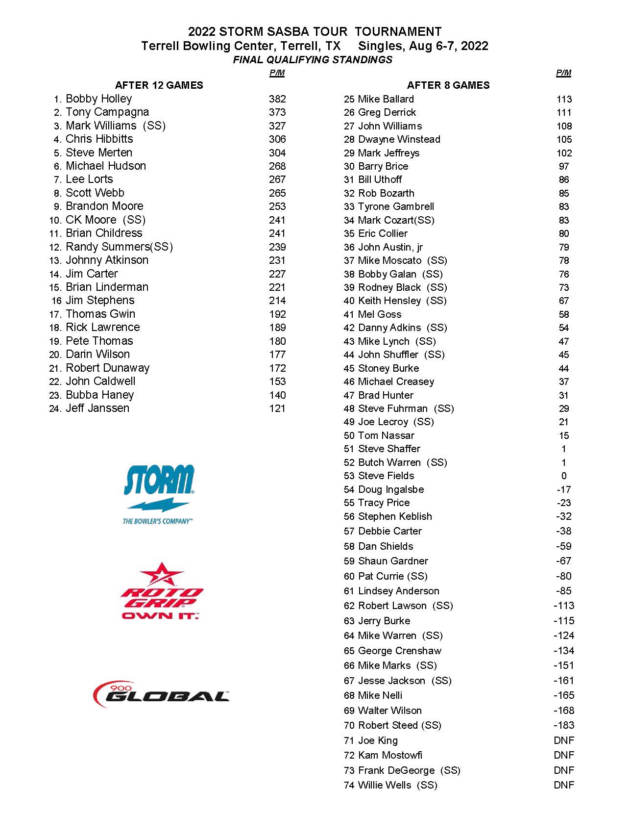 08072022results_Page_2