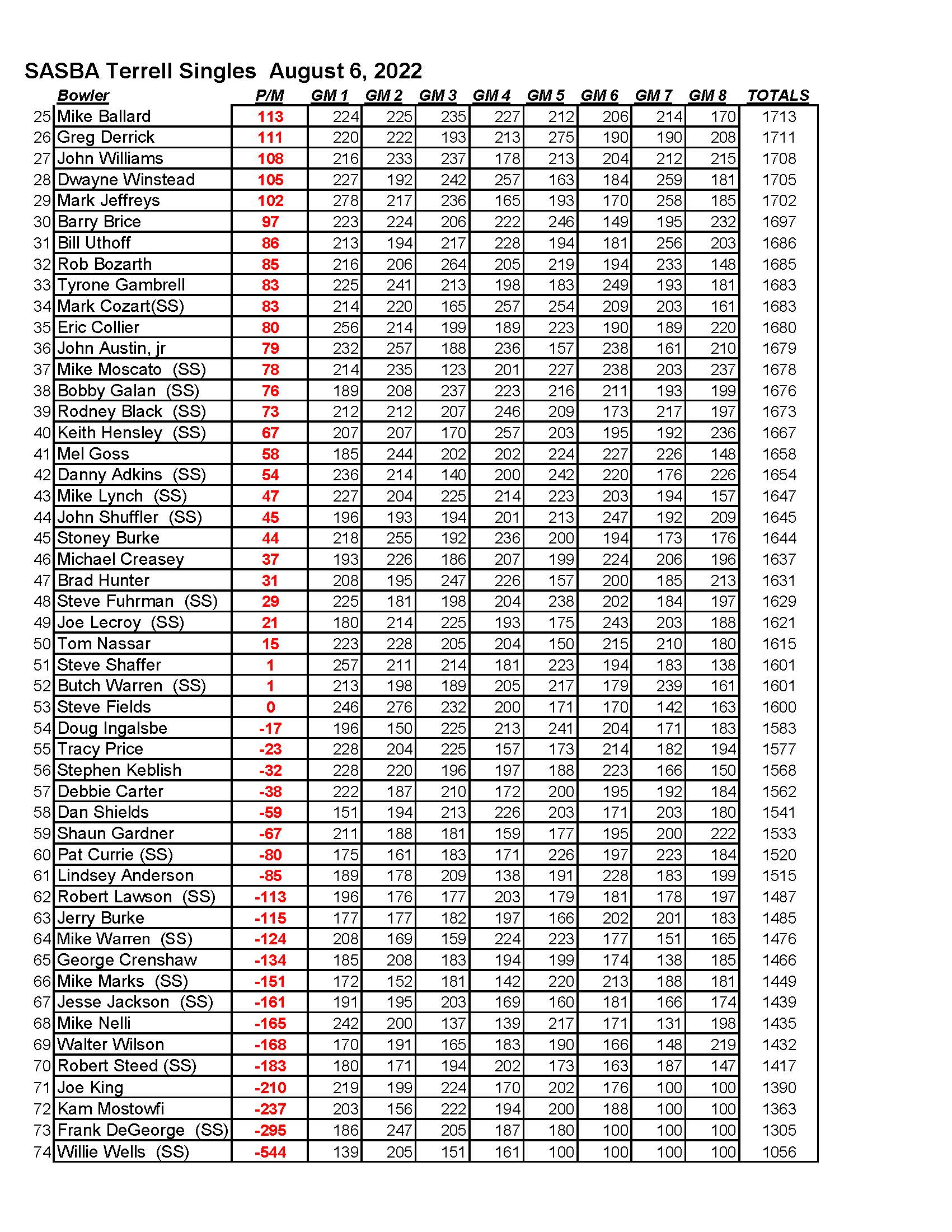 08072022results_Page_4