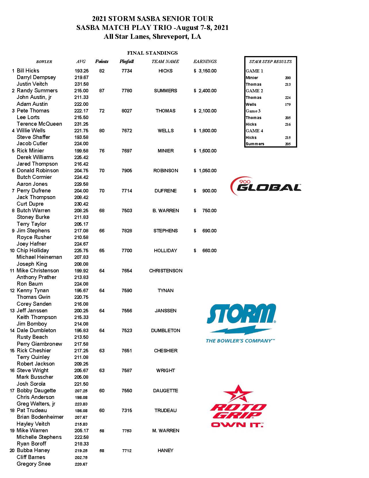 08082021results_Page_1