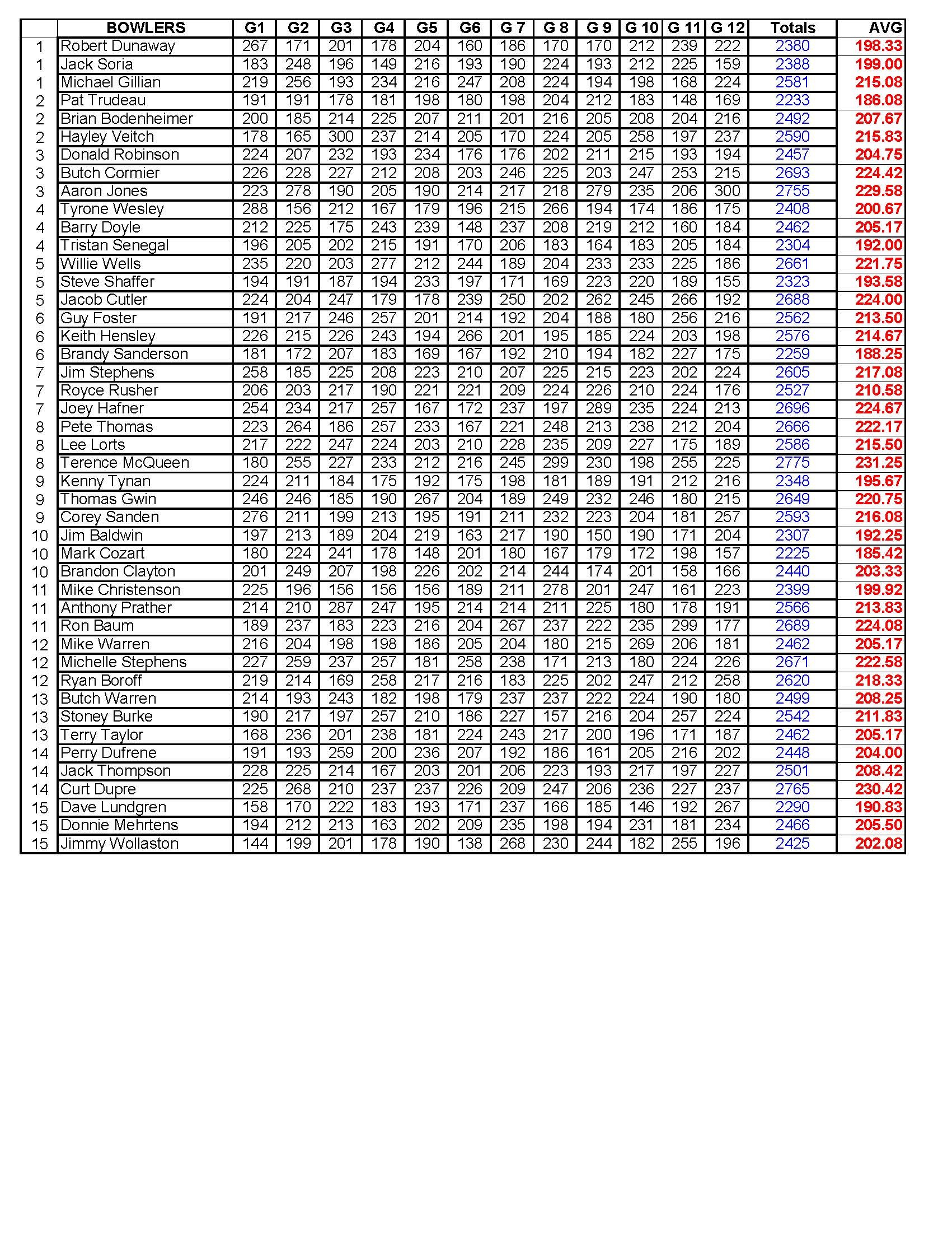 08082021results_Page_3