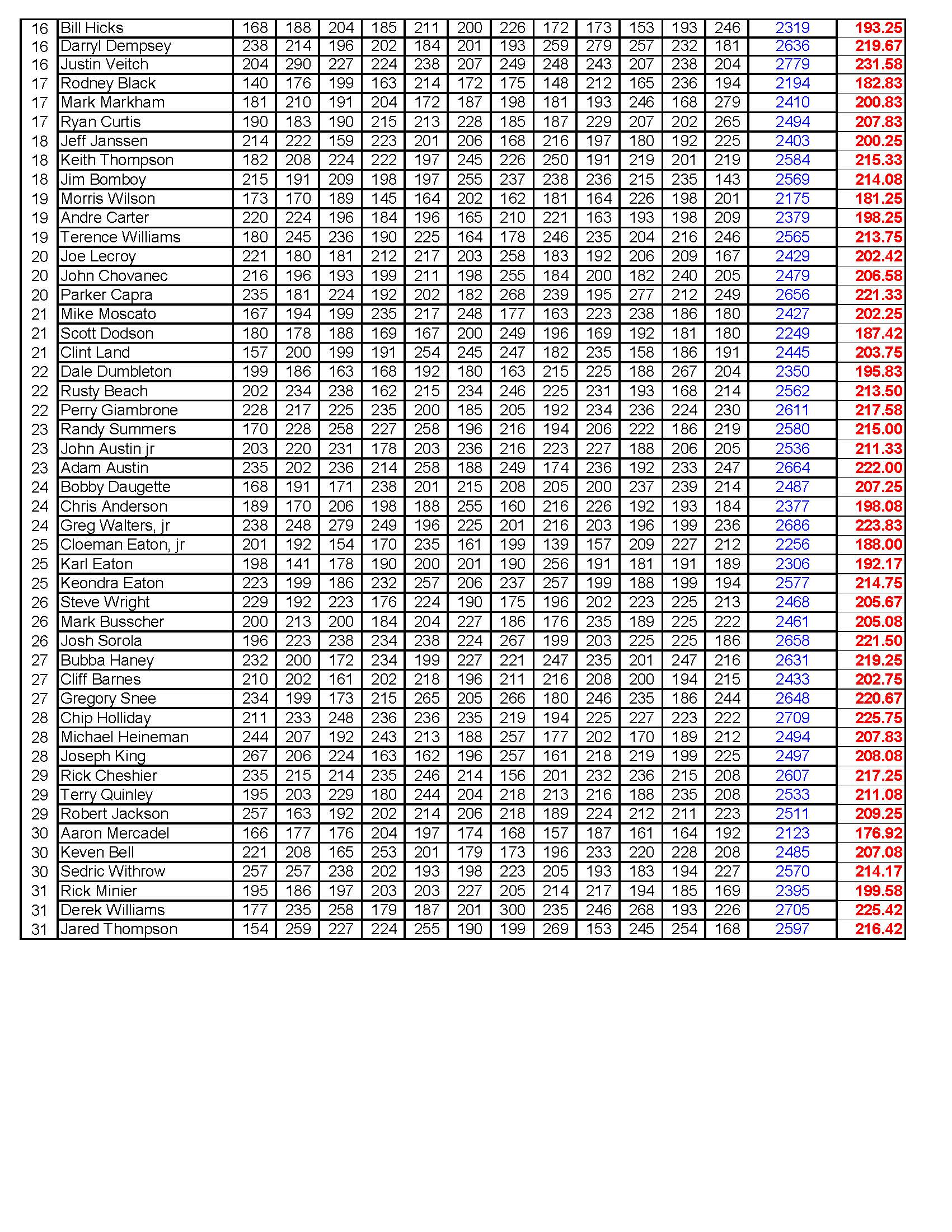 08082021results_Page_4