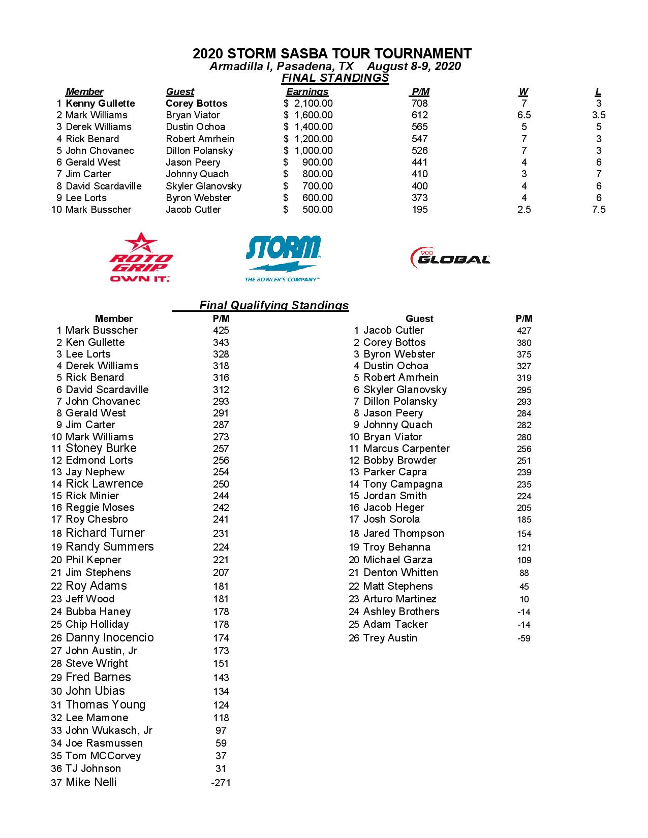 08092020results_Page_1