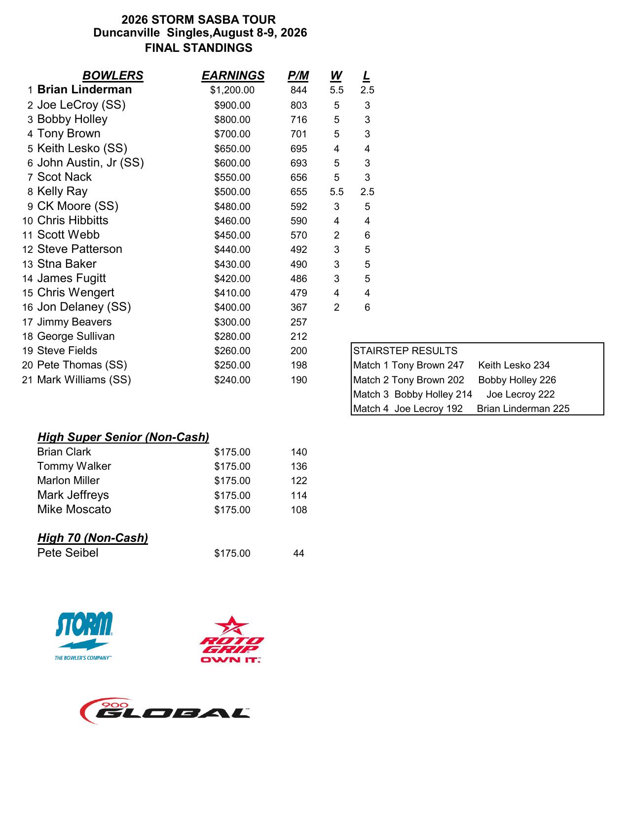 08092026results-1