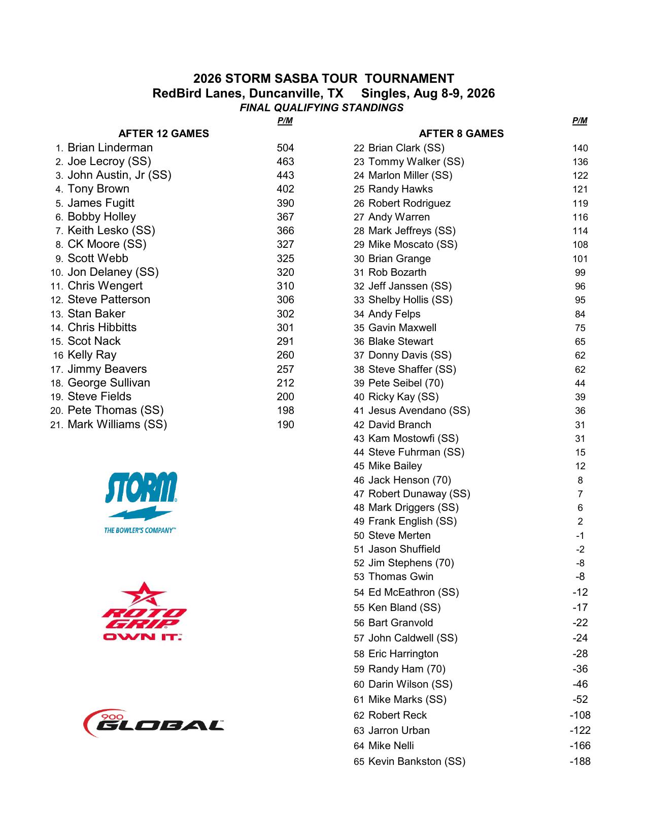 08092026results-2