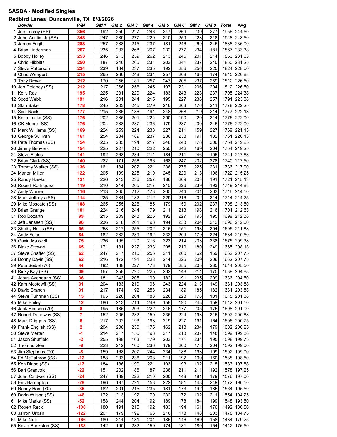 08092026results-3