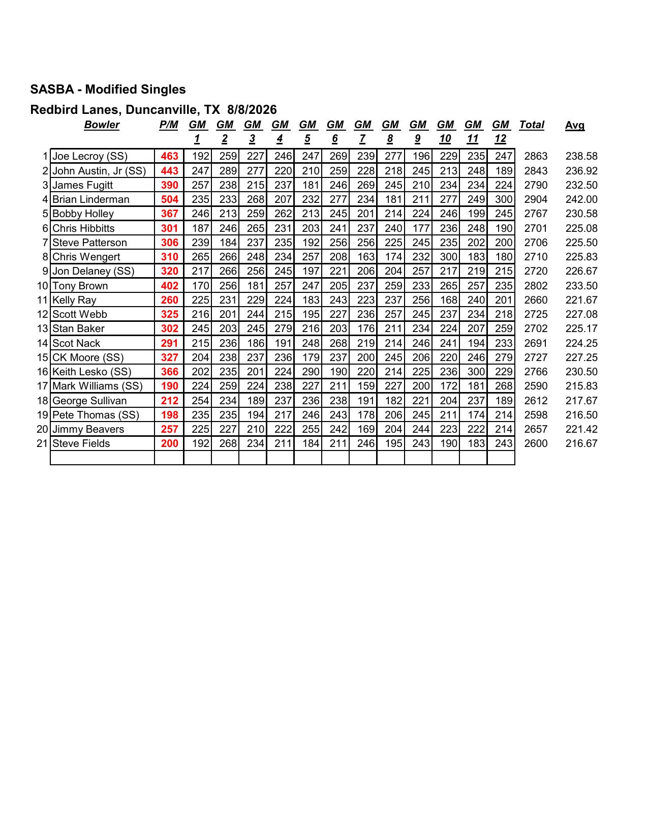 08092026results-4