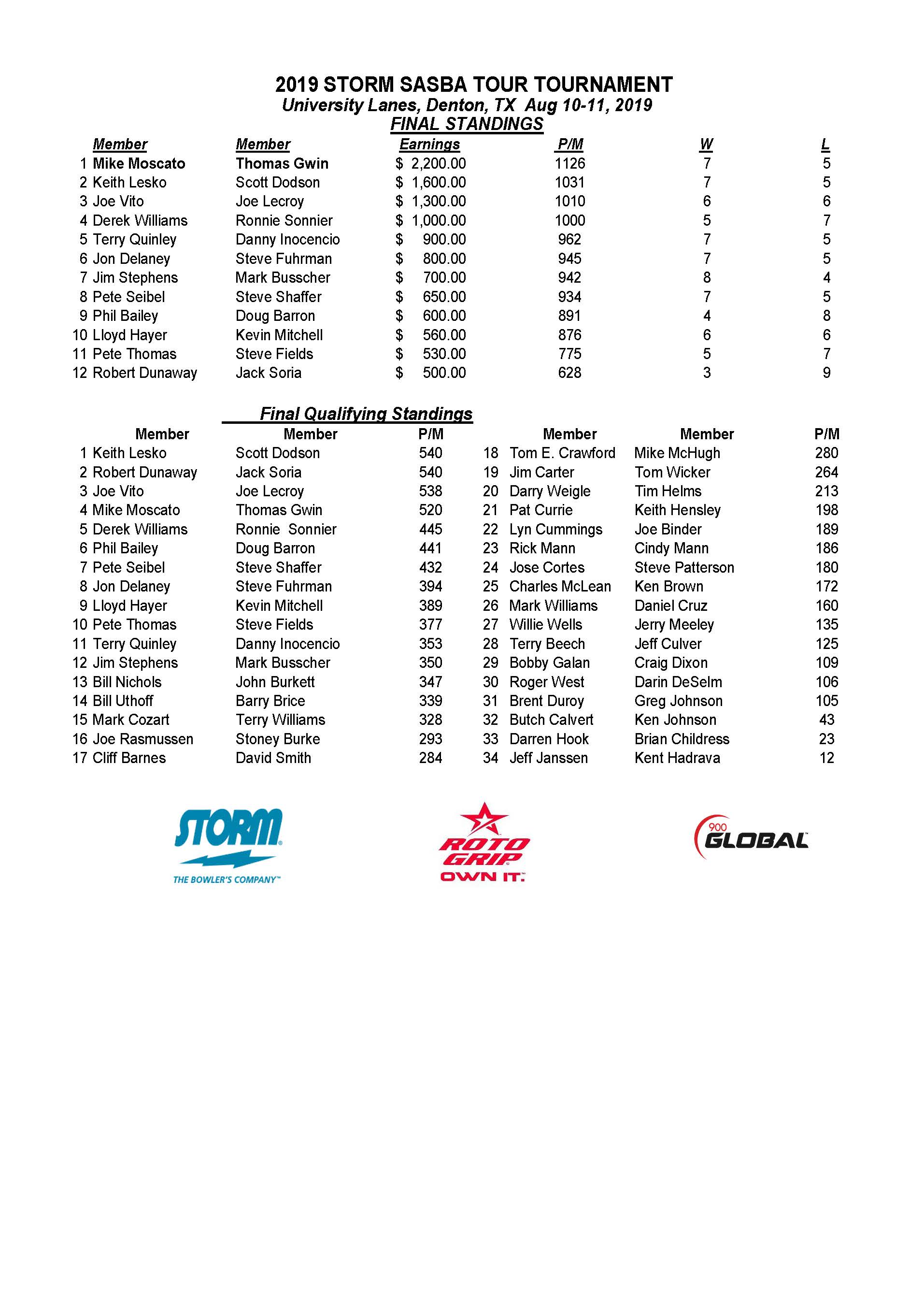 08112019results