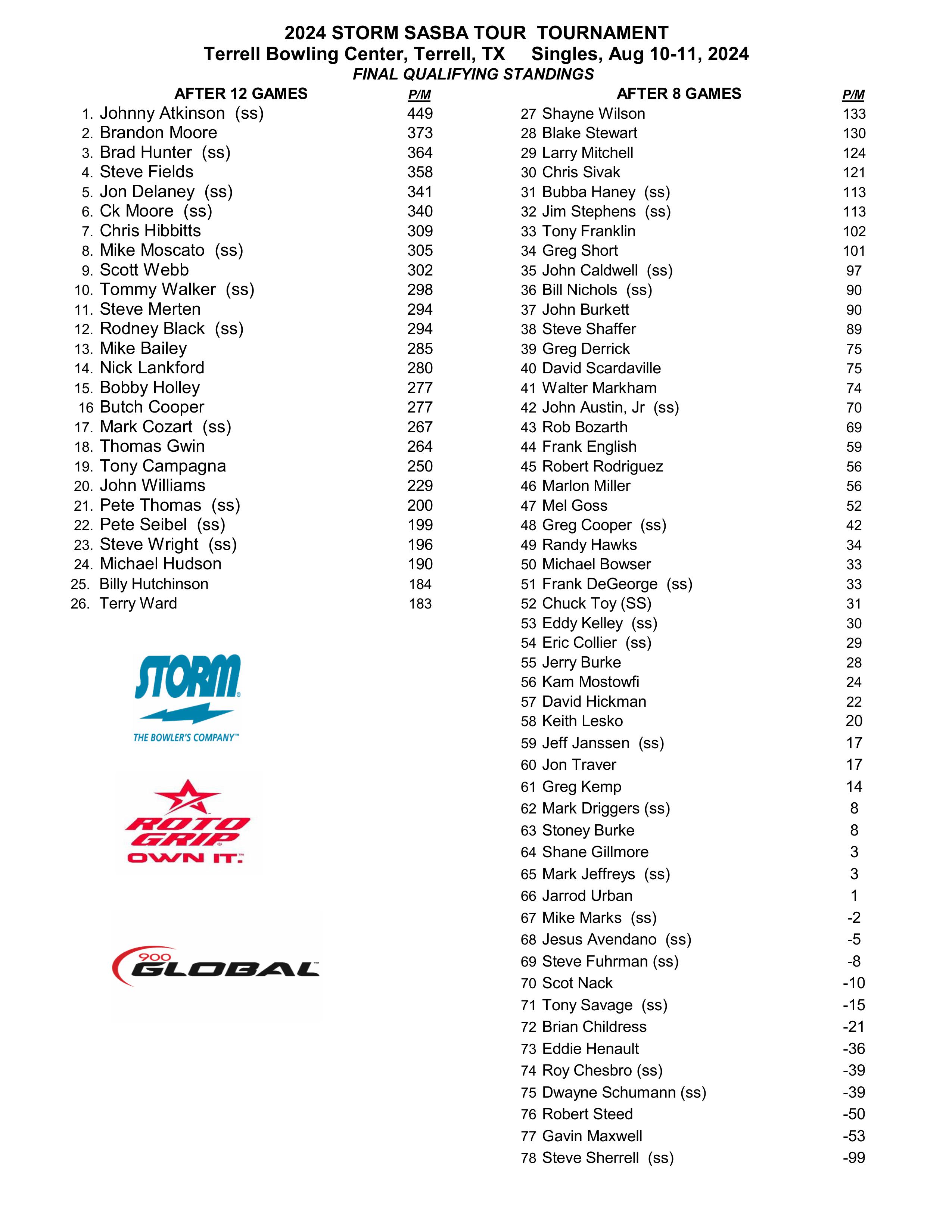 08112024results-images-1