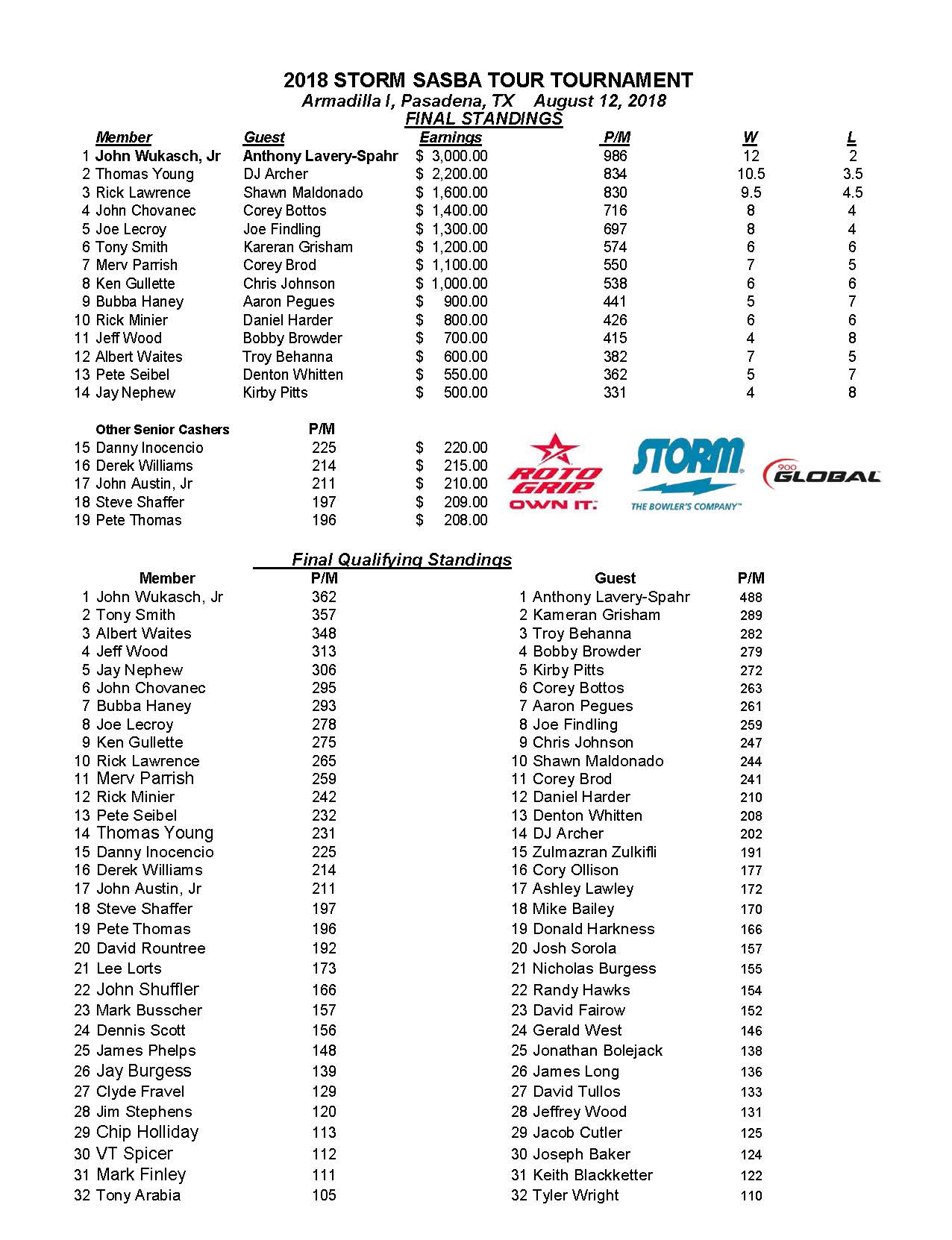 08122018results_Page_1