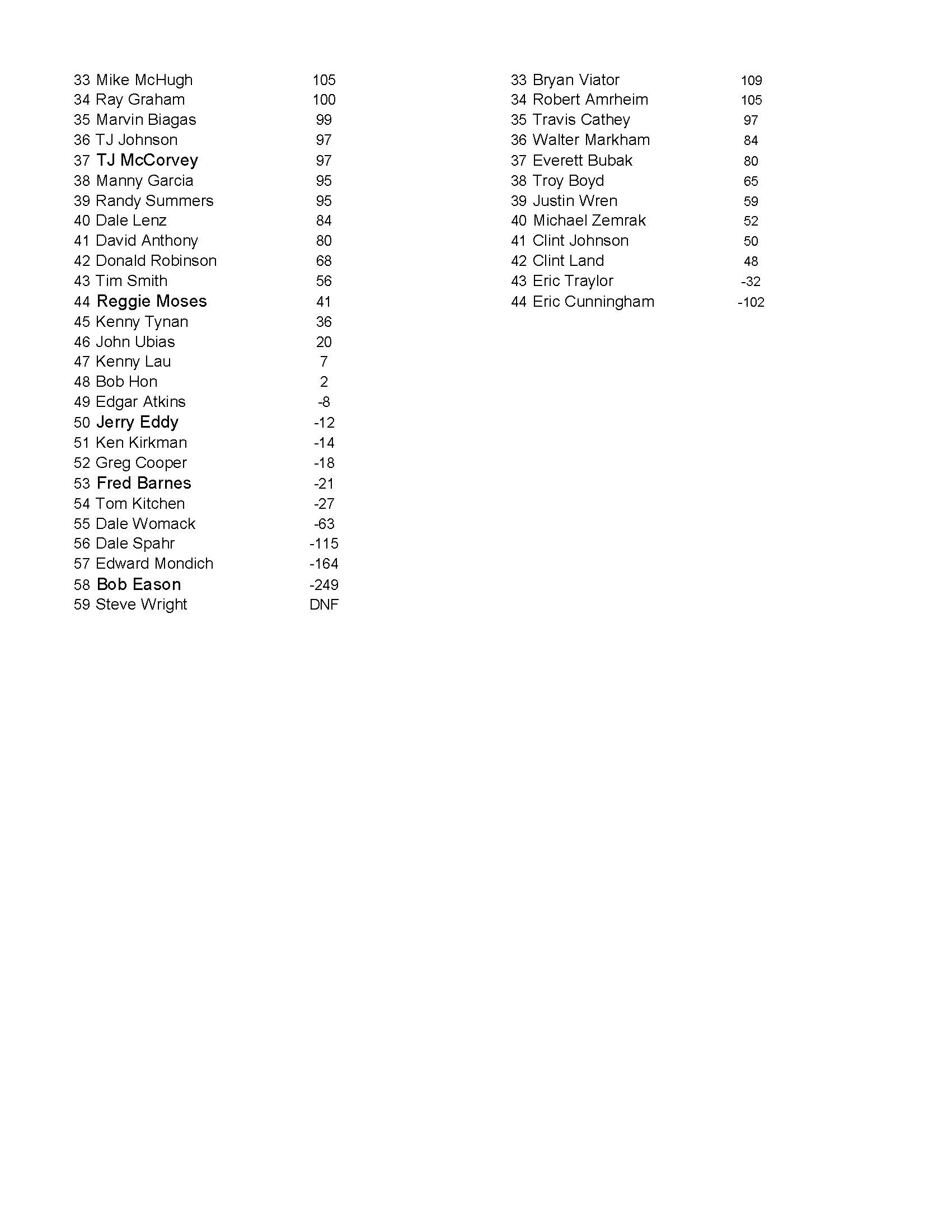 08122018results_Page_2