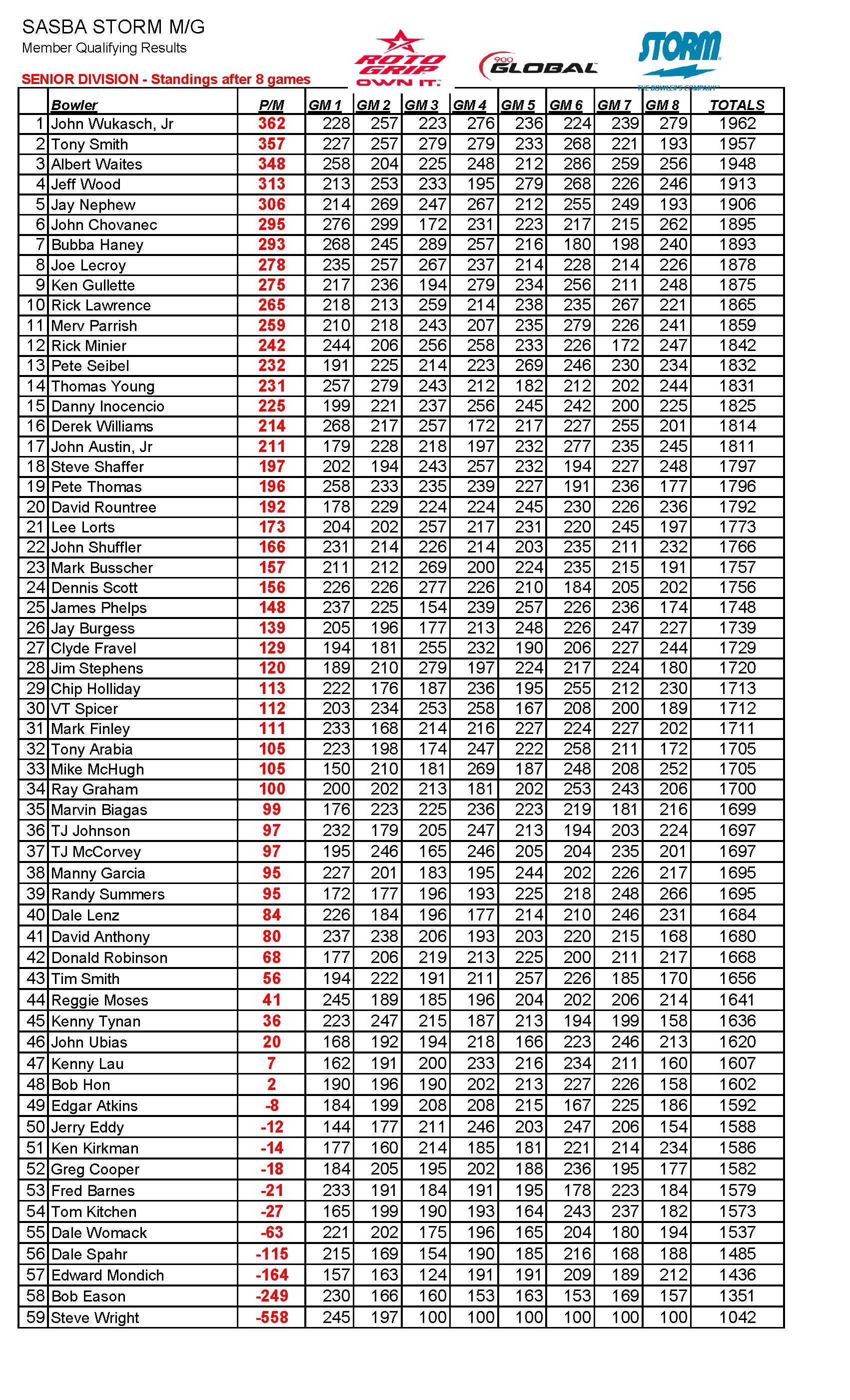 08122018results_Page_3