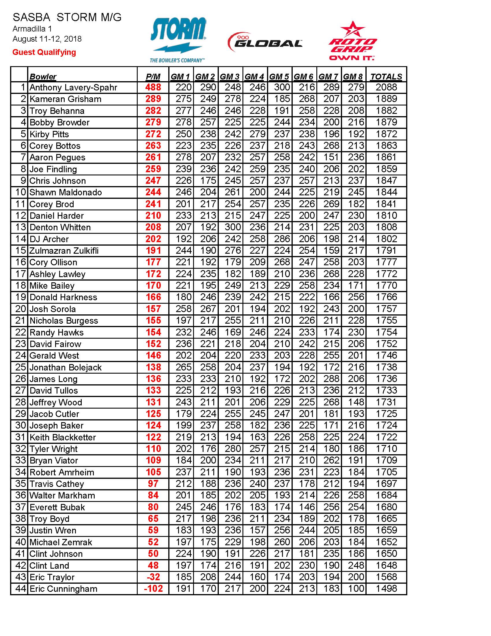 08122018results_Page_4